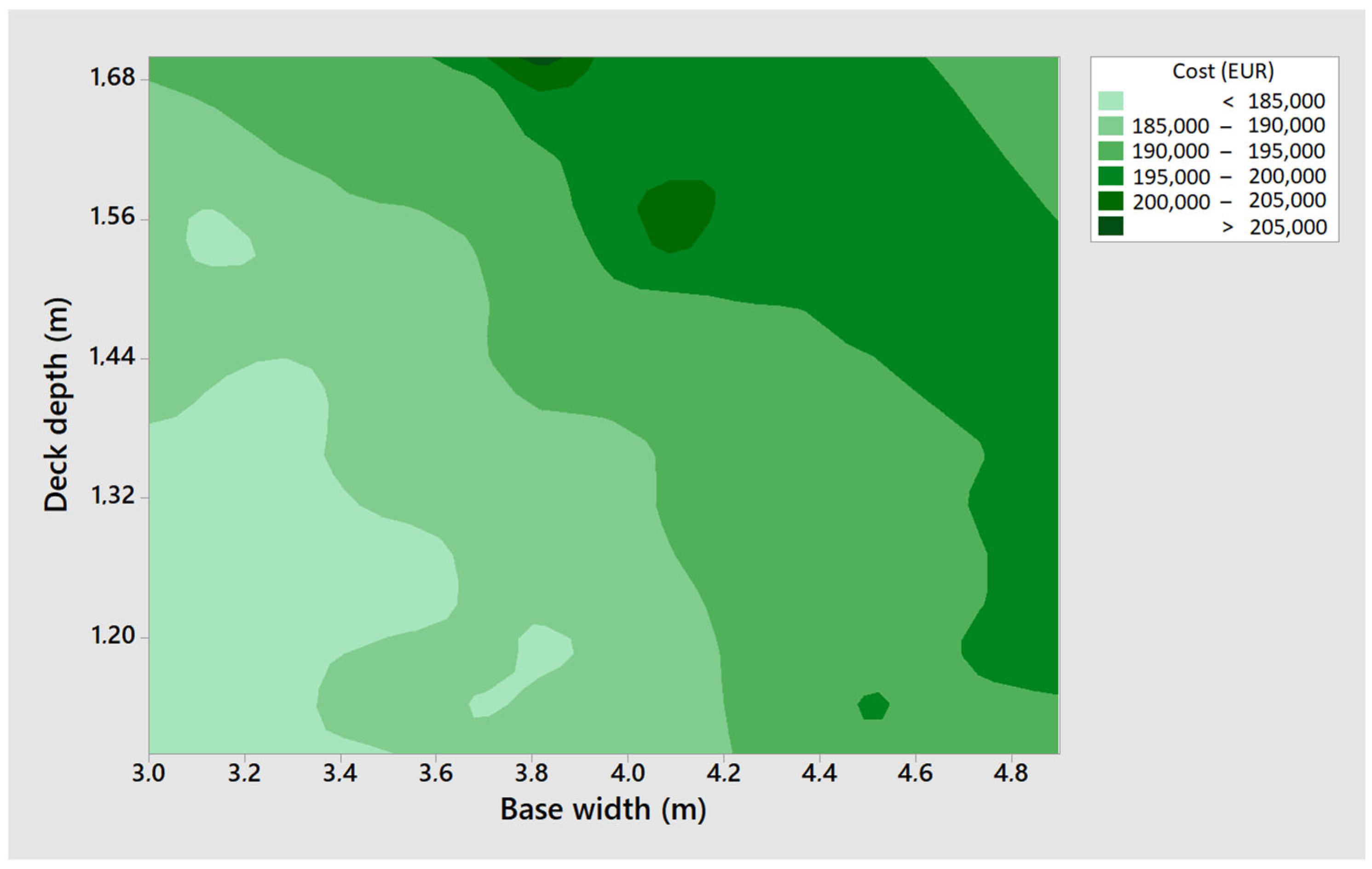 Infrastructures 10 00043 g007