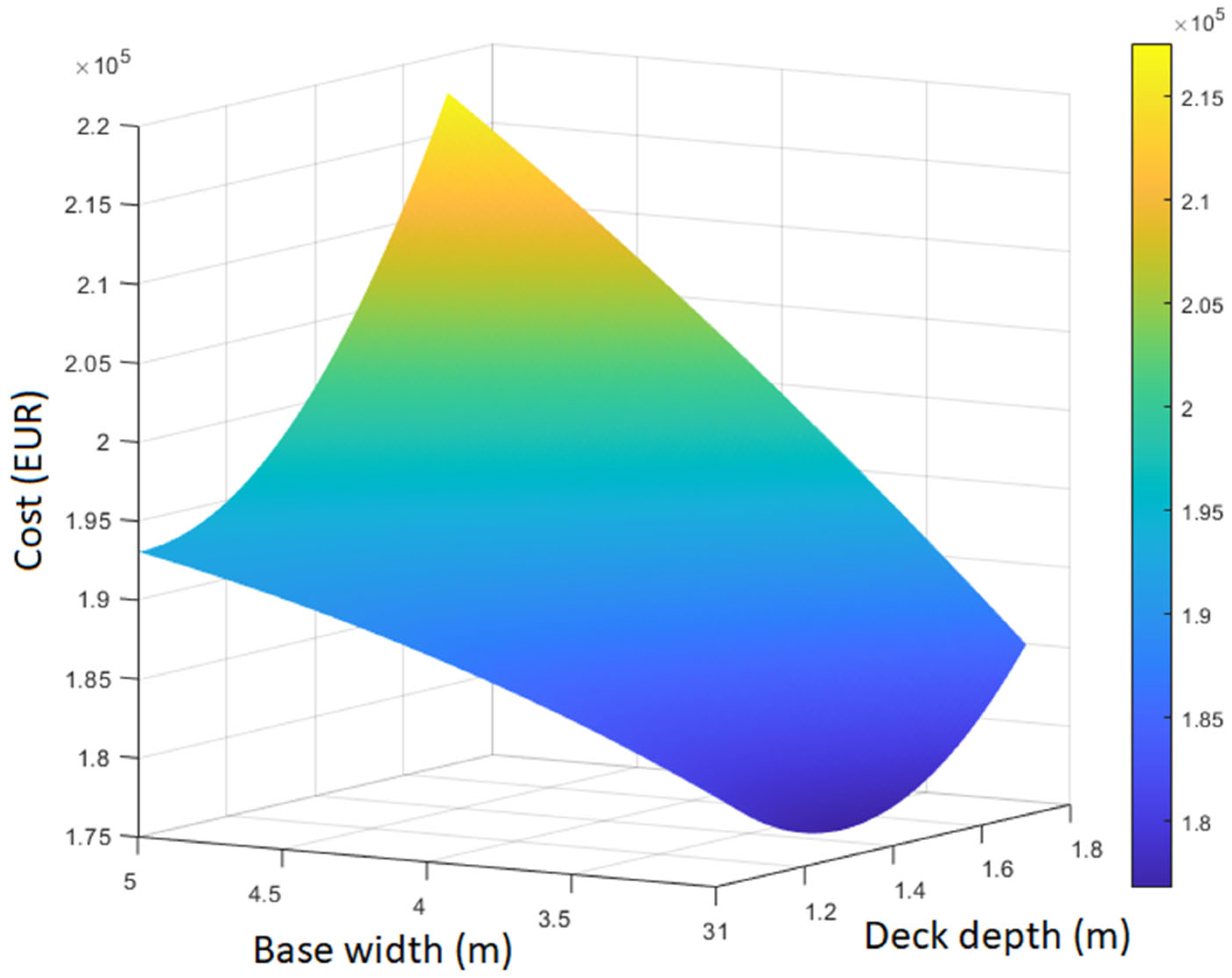 Infrastructures 10 00043 g008