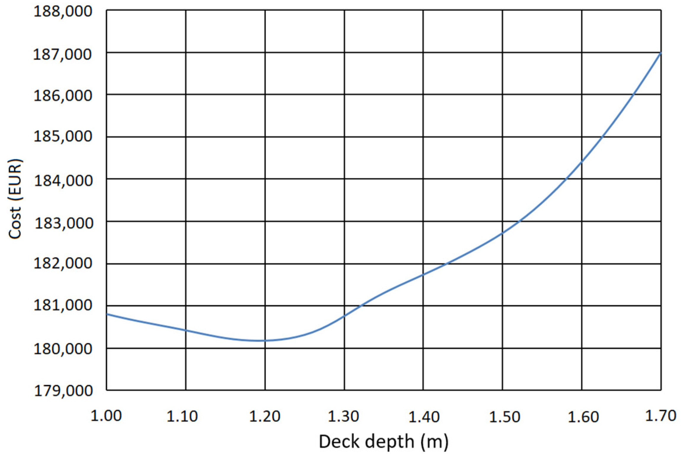Infrastructures 10 00043 g009