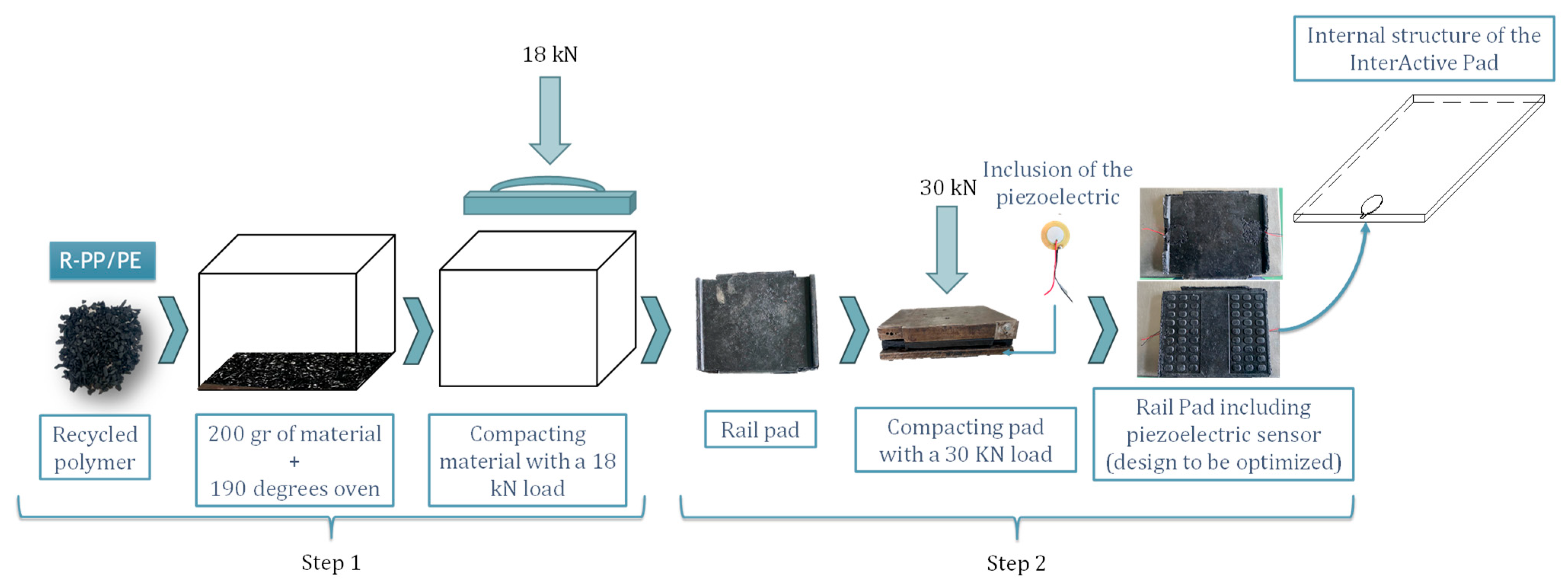 Infrastructures 10 00045 g001