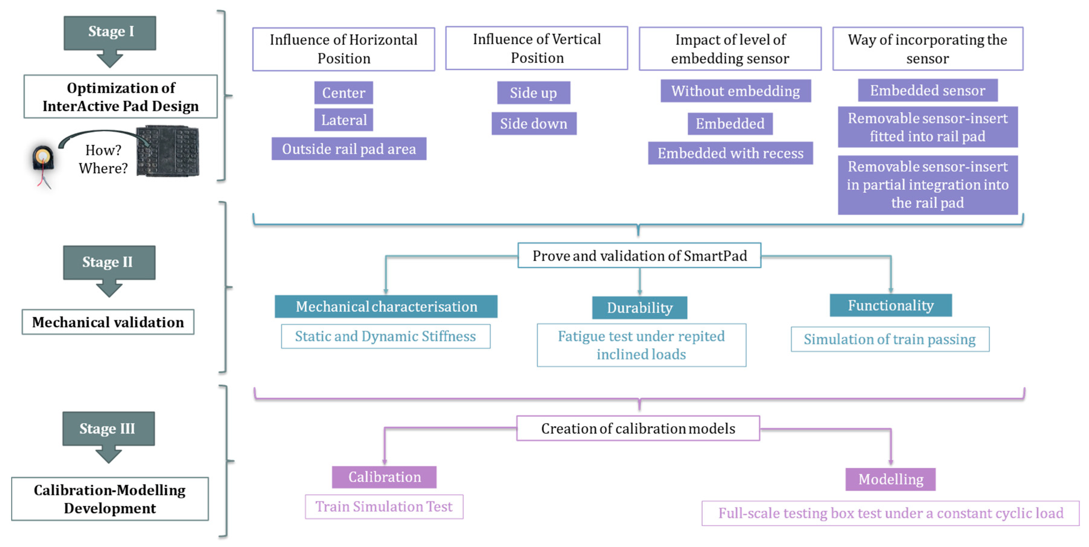 Infrastructures 10 00045 g004