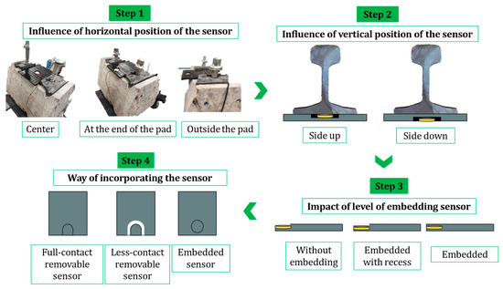 Infrastructures 10 00045 g005