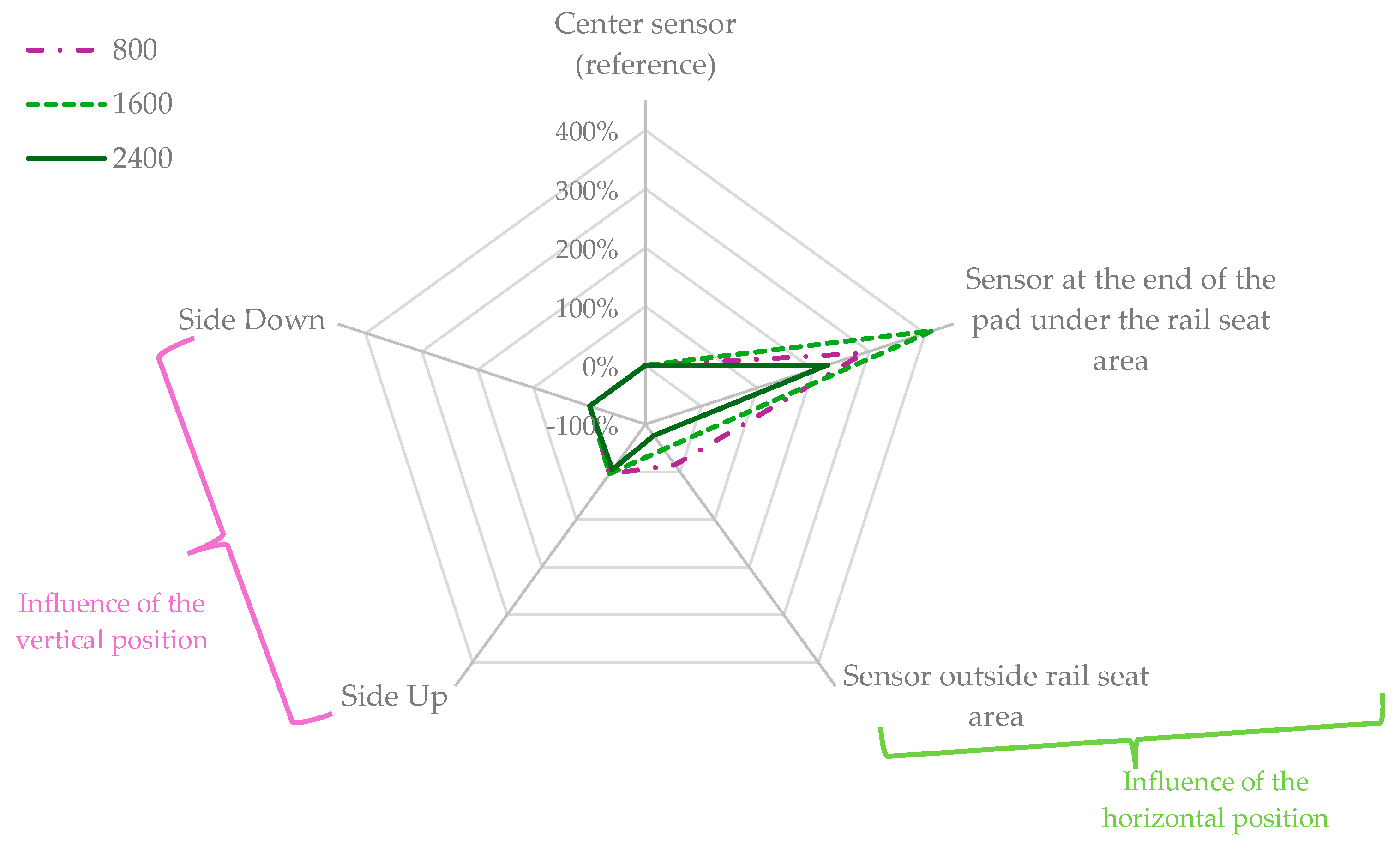 Infrastructures 10 00045 g006