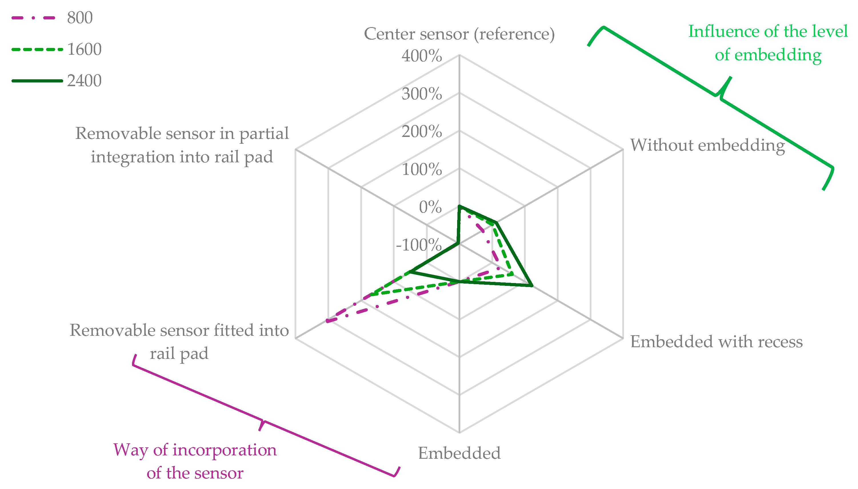 Infrastructures 10 00045 g007