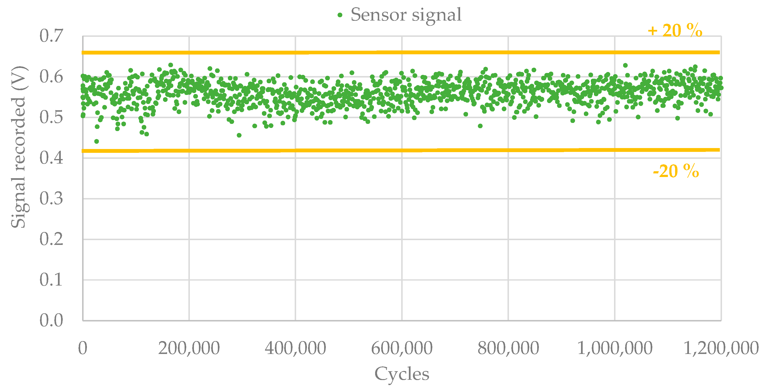 Infrastructures 10 00045 g010