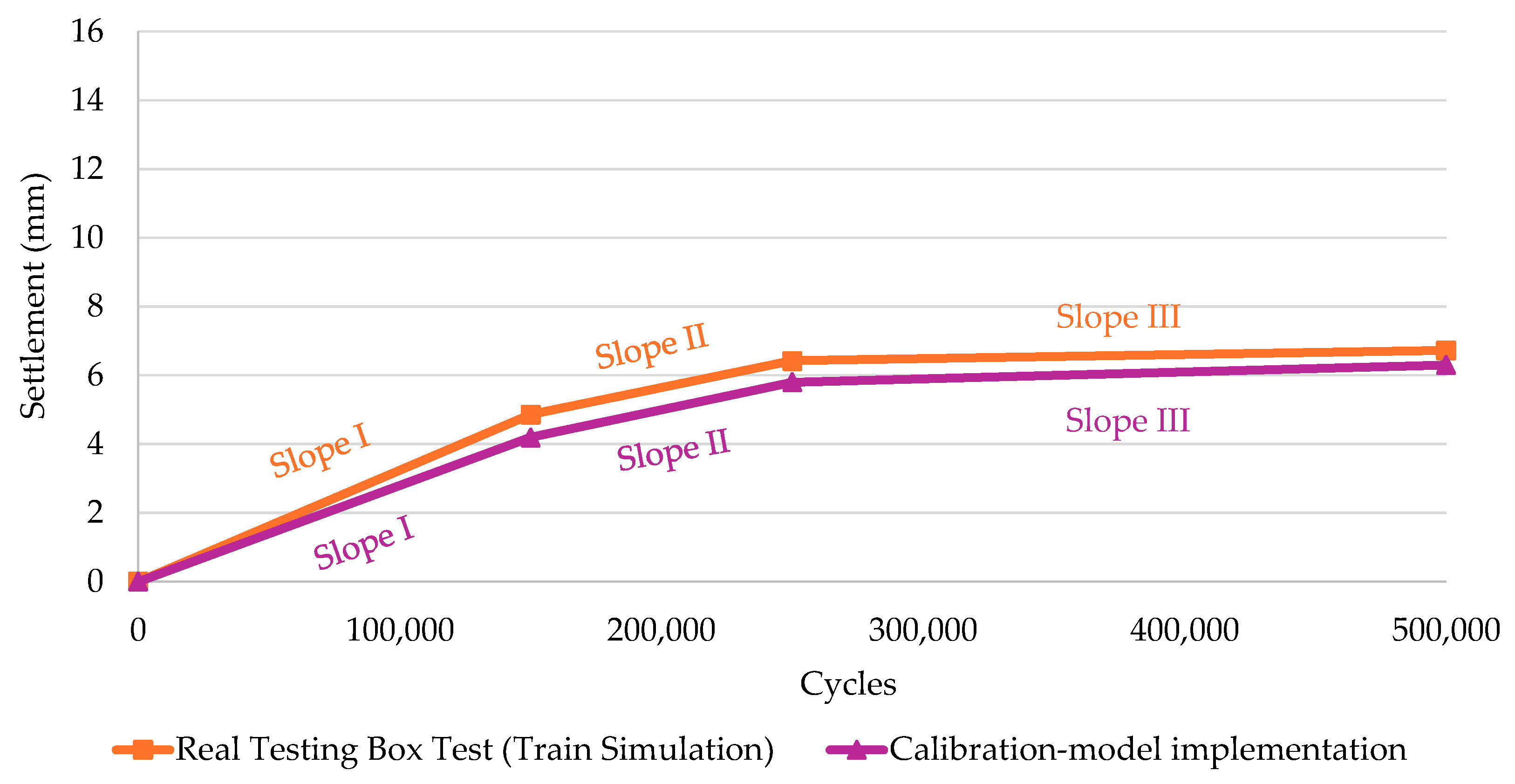 Infrastructures 10 00045 g016