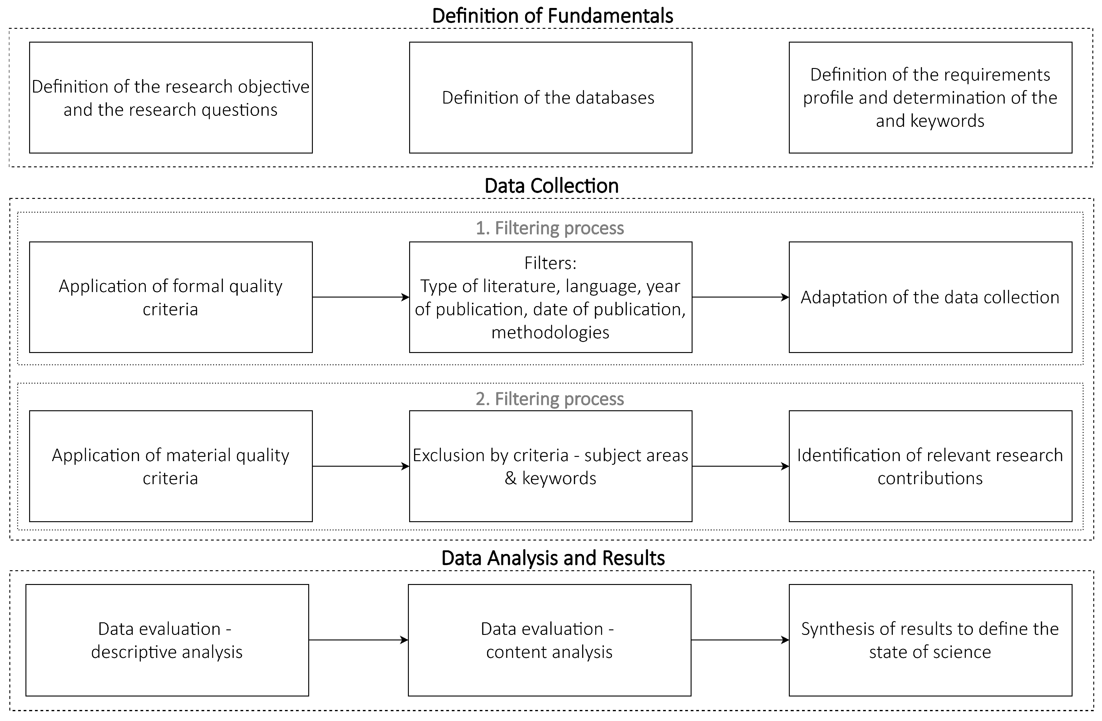 Infrastructures 10 00047 g001