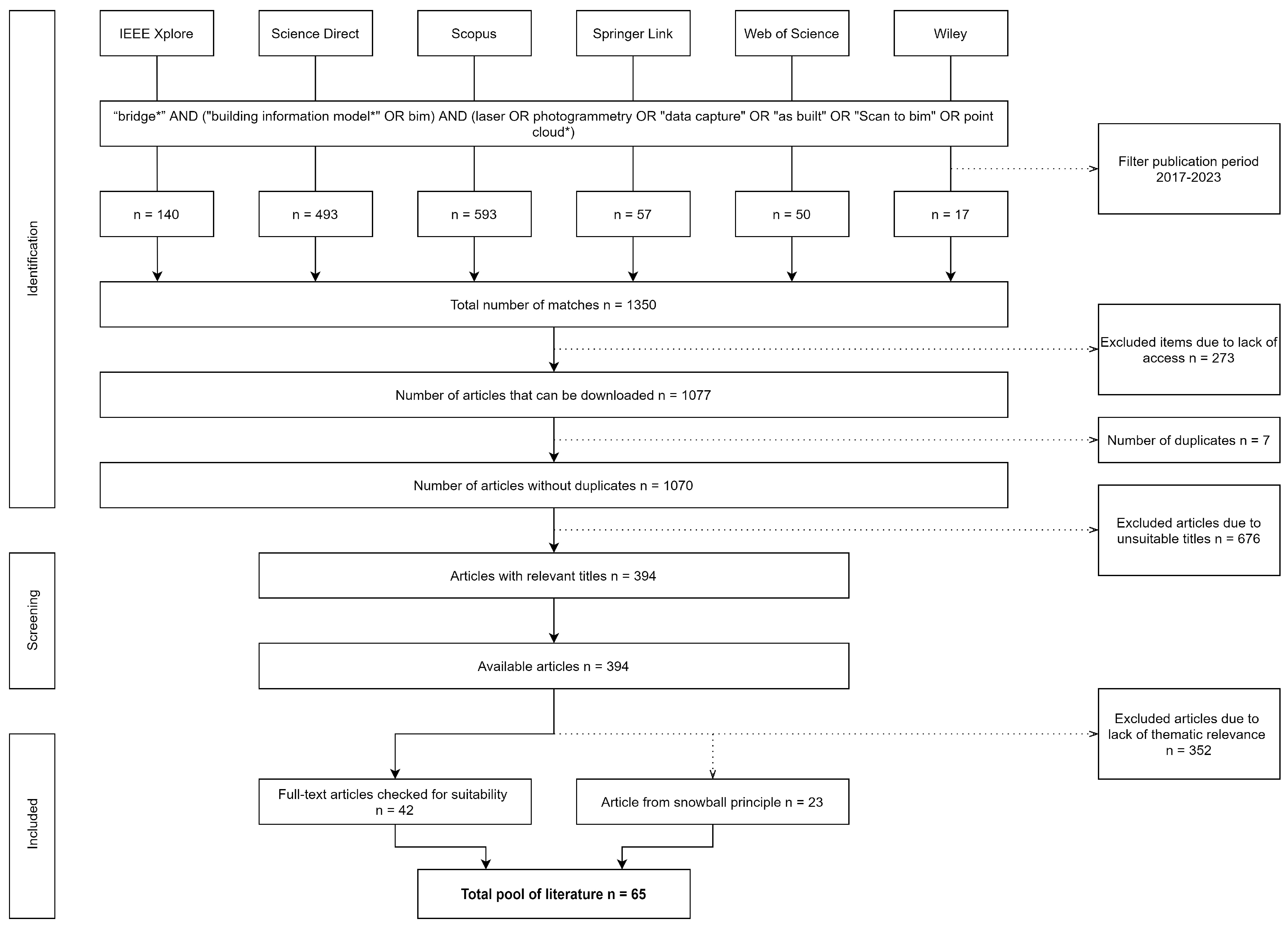 Infrastructures 10 00047 g003