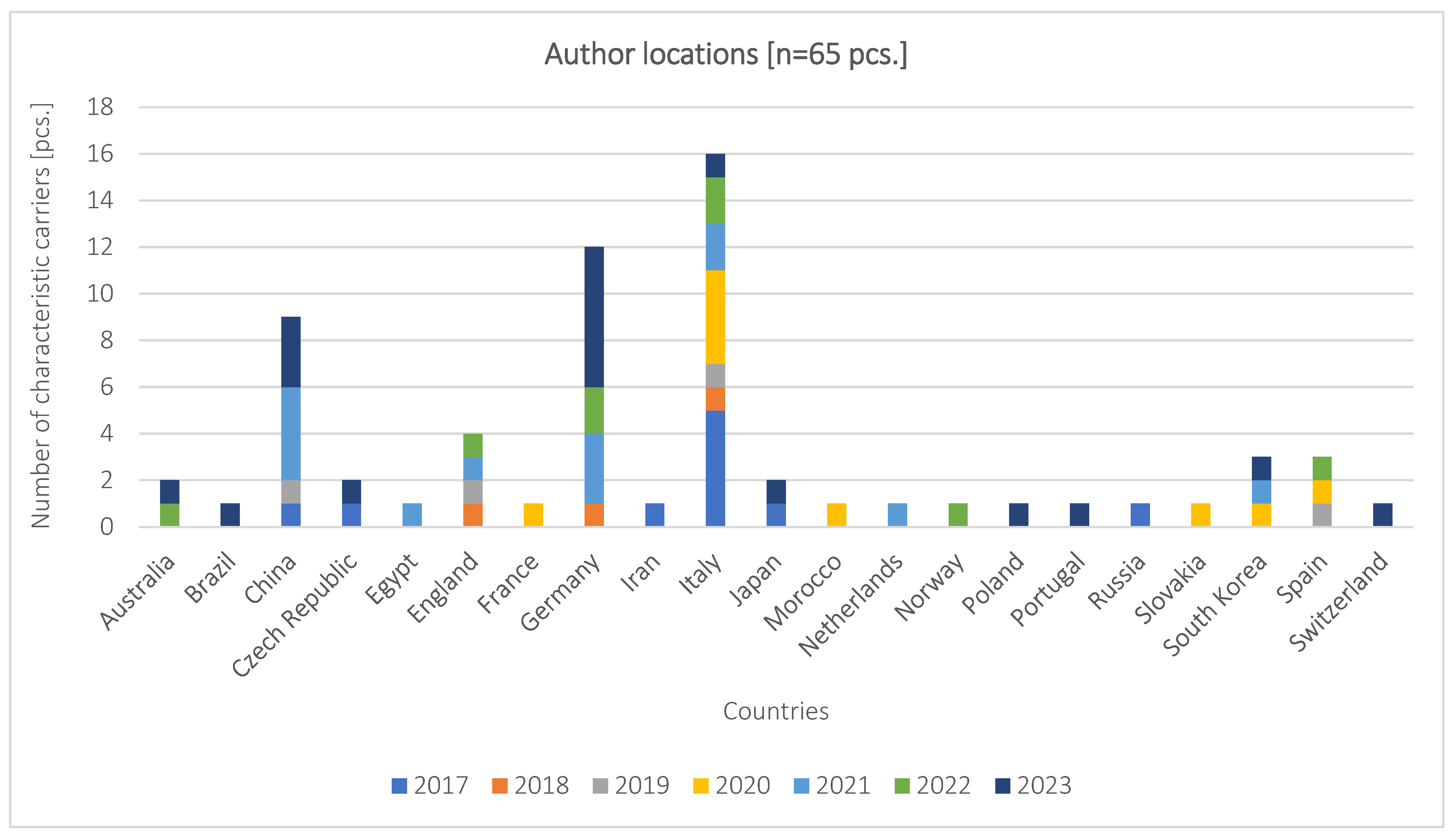 Infrastructures 10 00047 g005