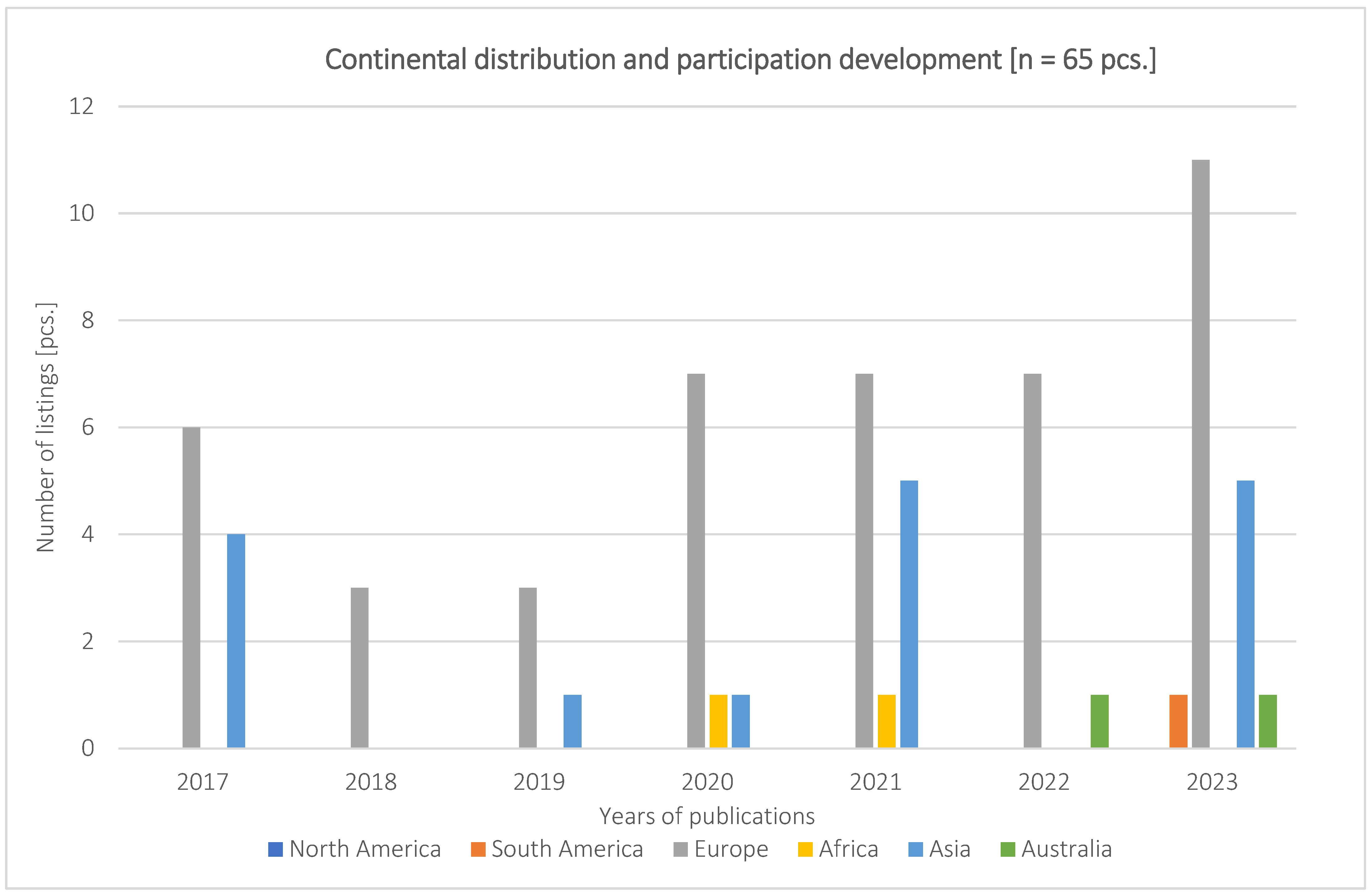 Infrastructures 10 00047 g006