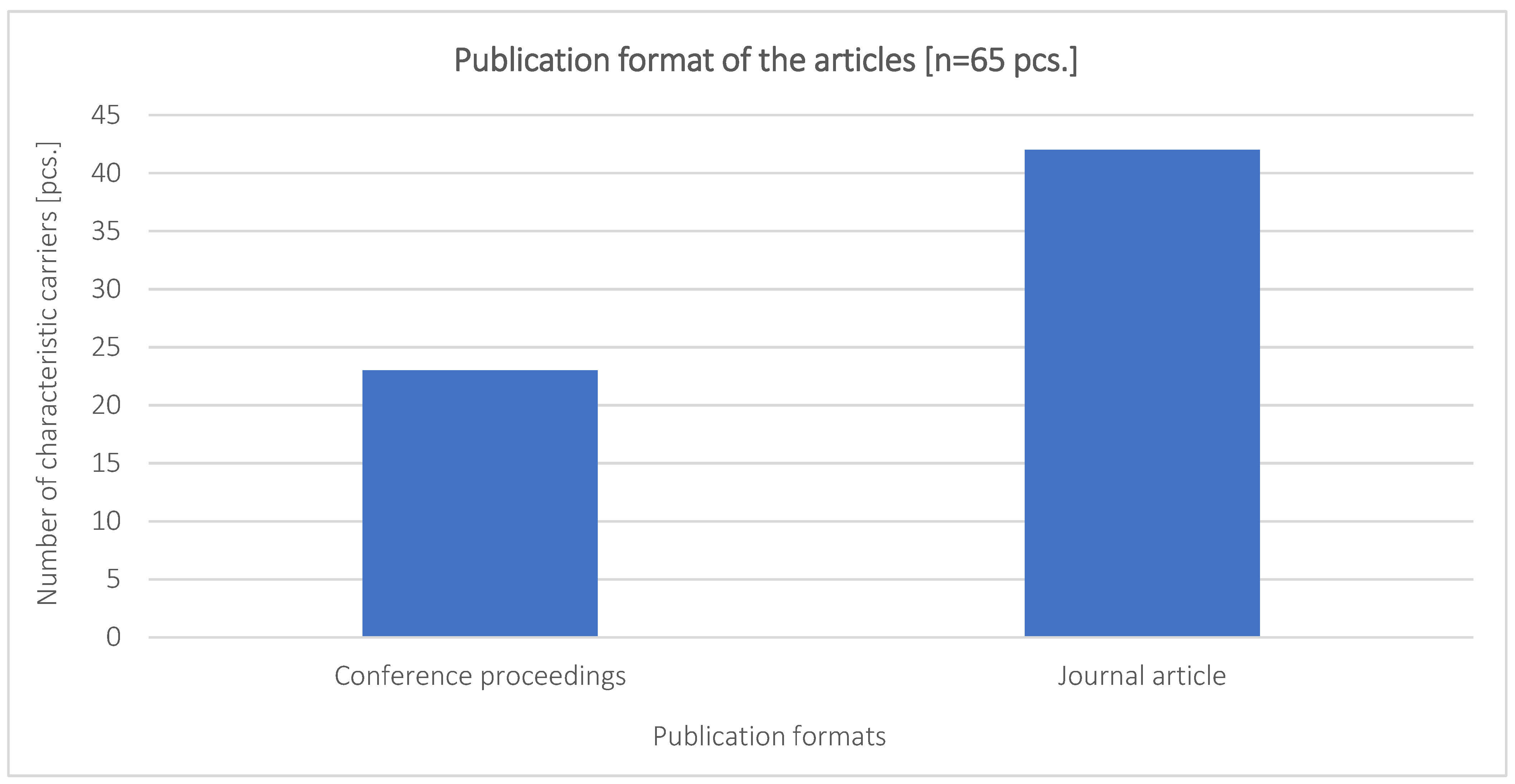 Infrastructures 10 00047 g009