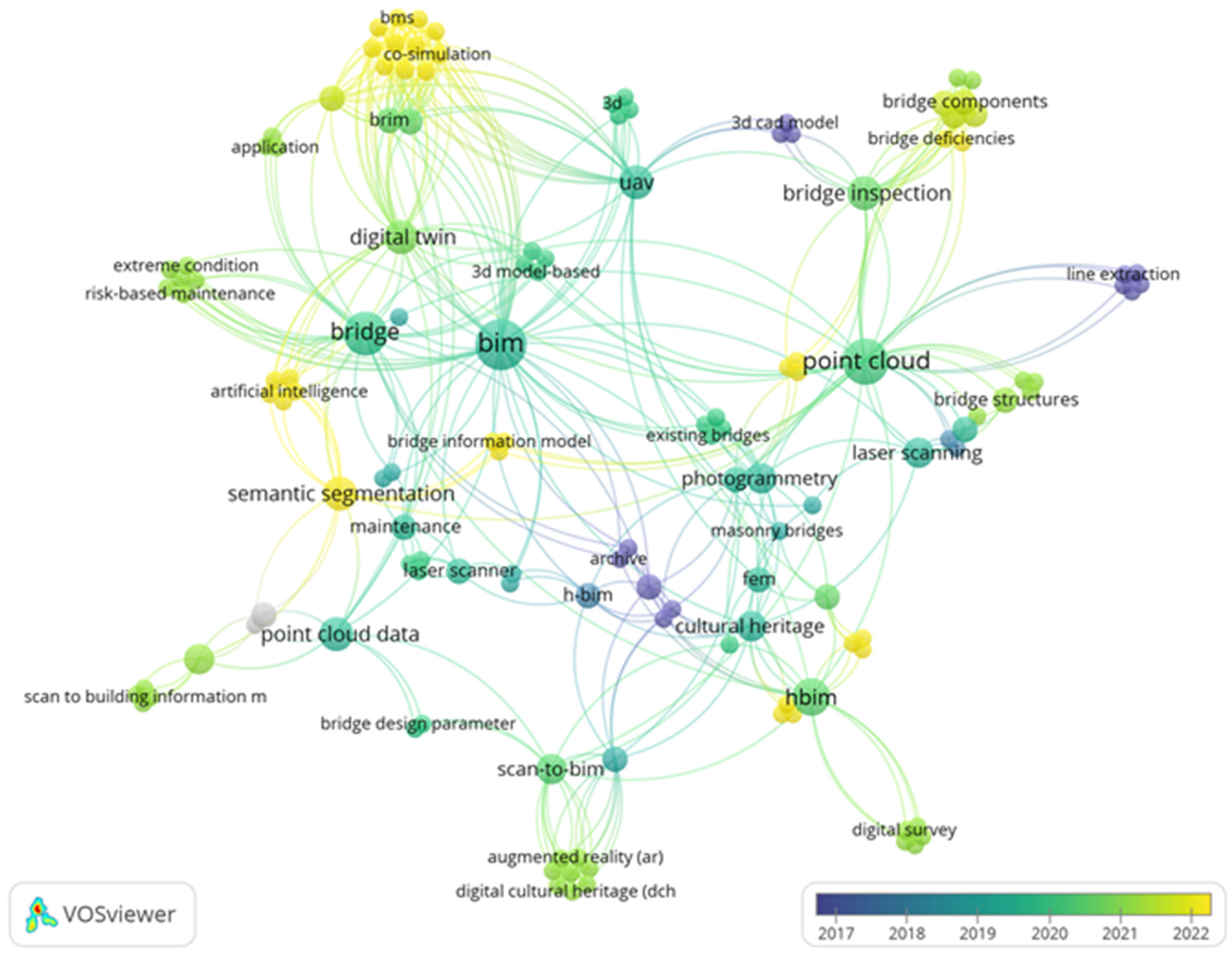 Infrastructures 10 00047 g010