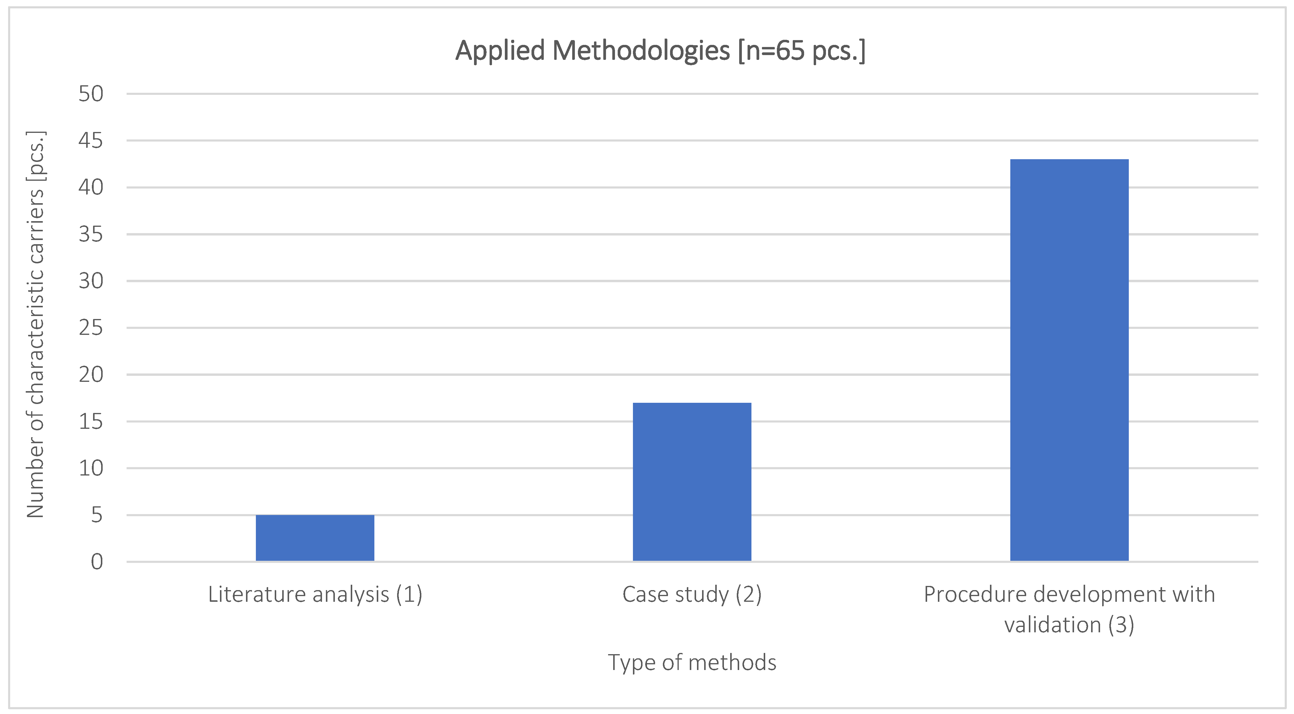 Infrastructures 10 00047 g011