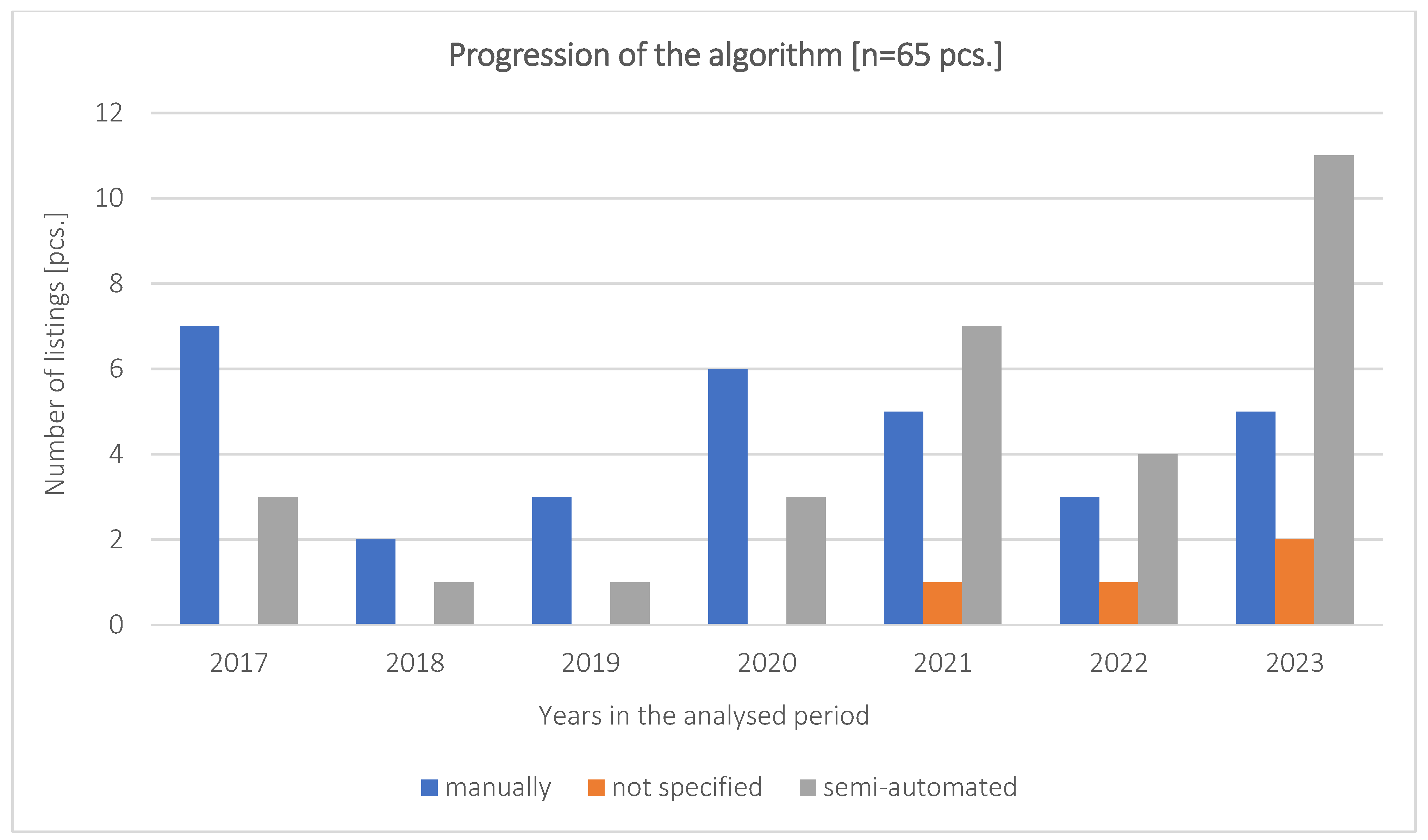 Infrastructures 10 00047 g013