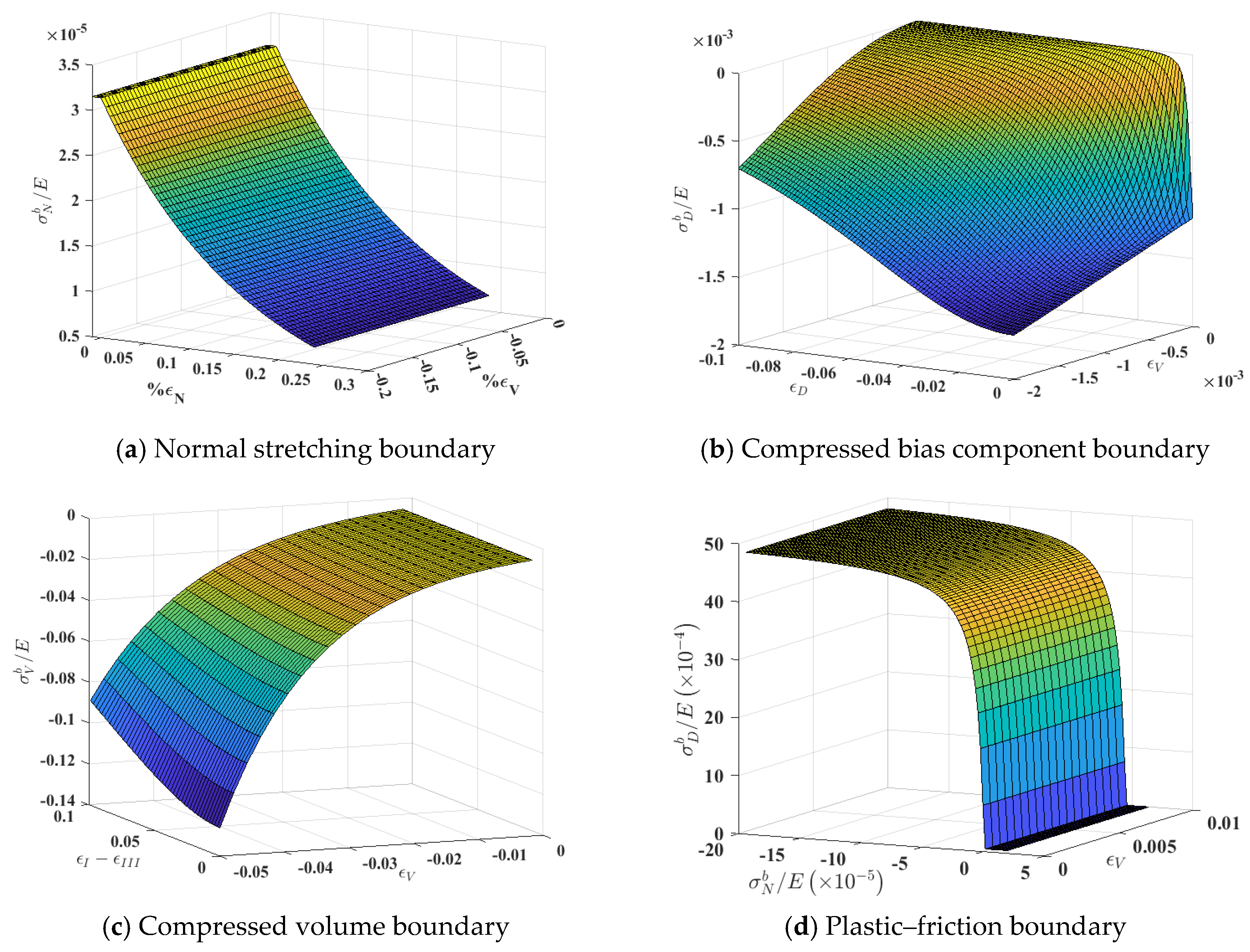 Infrastructures 10 00049 g001