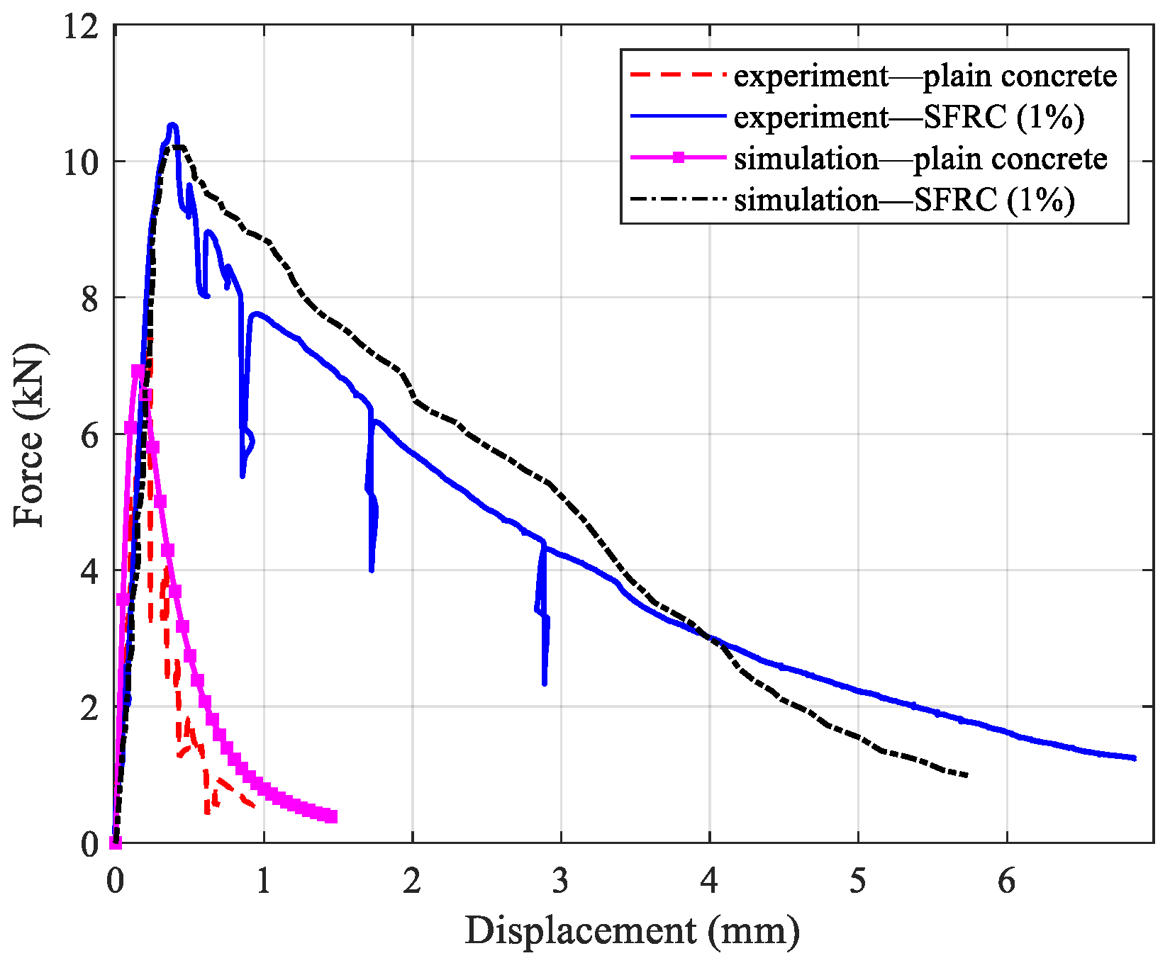 Infrastructures 10 00049 g005