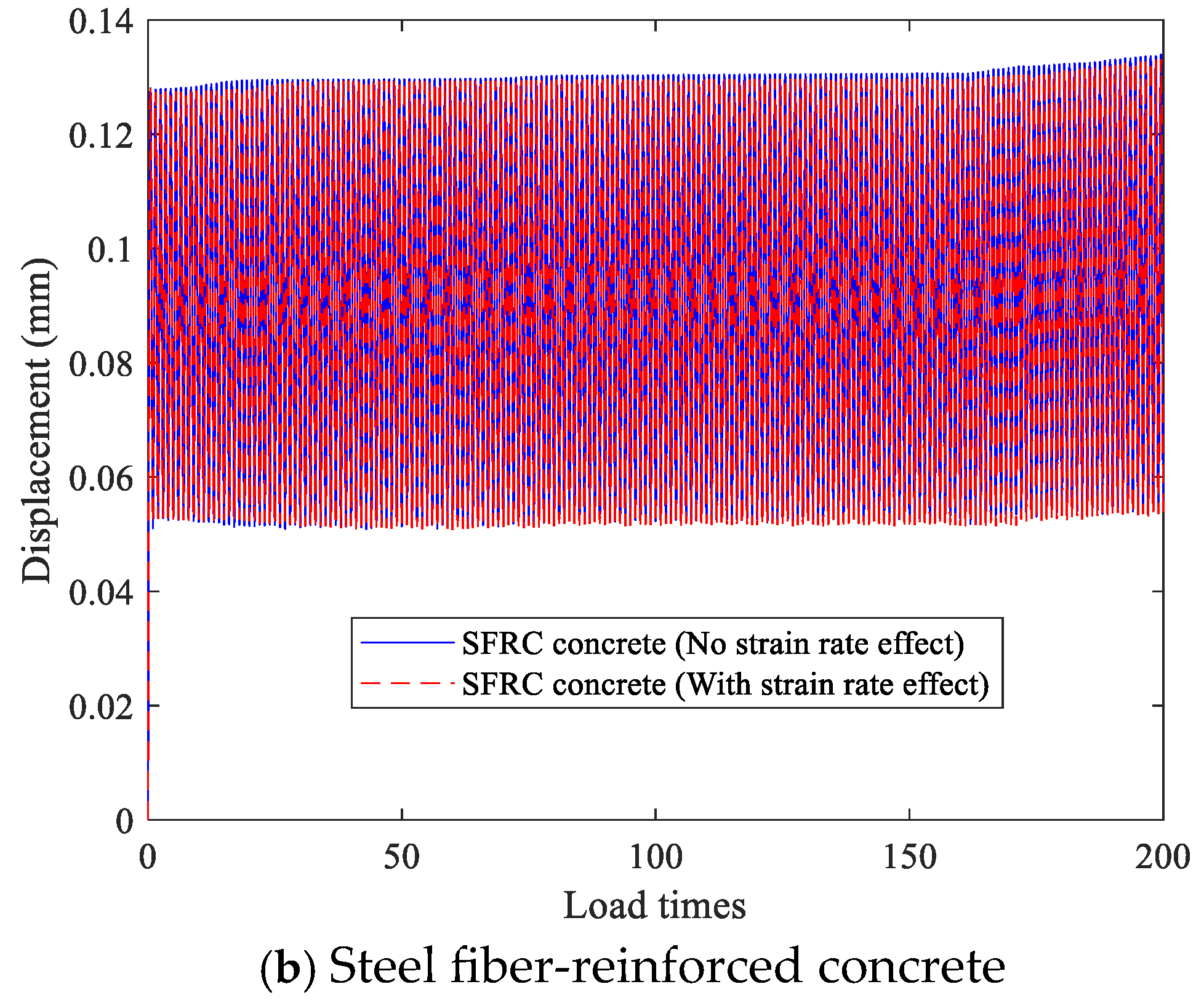 Infrastructures 10 00049 g010b