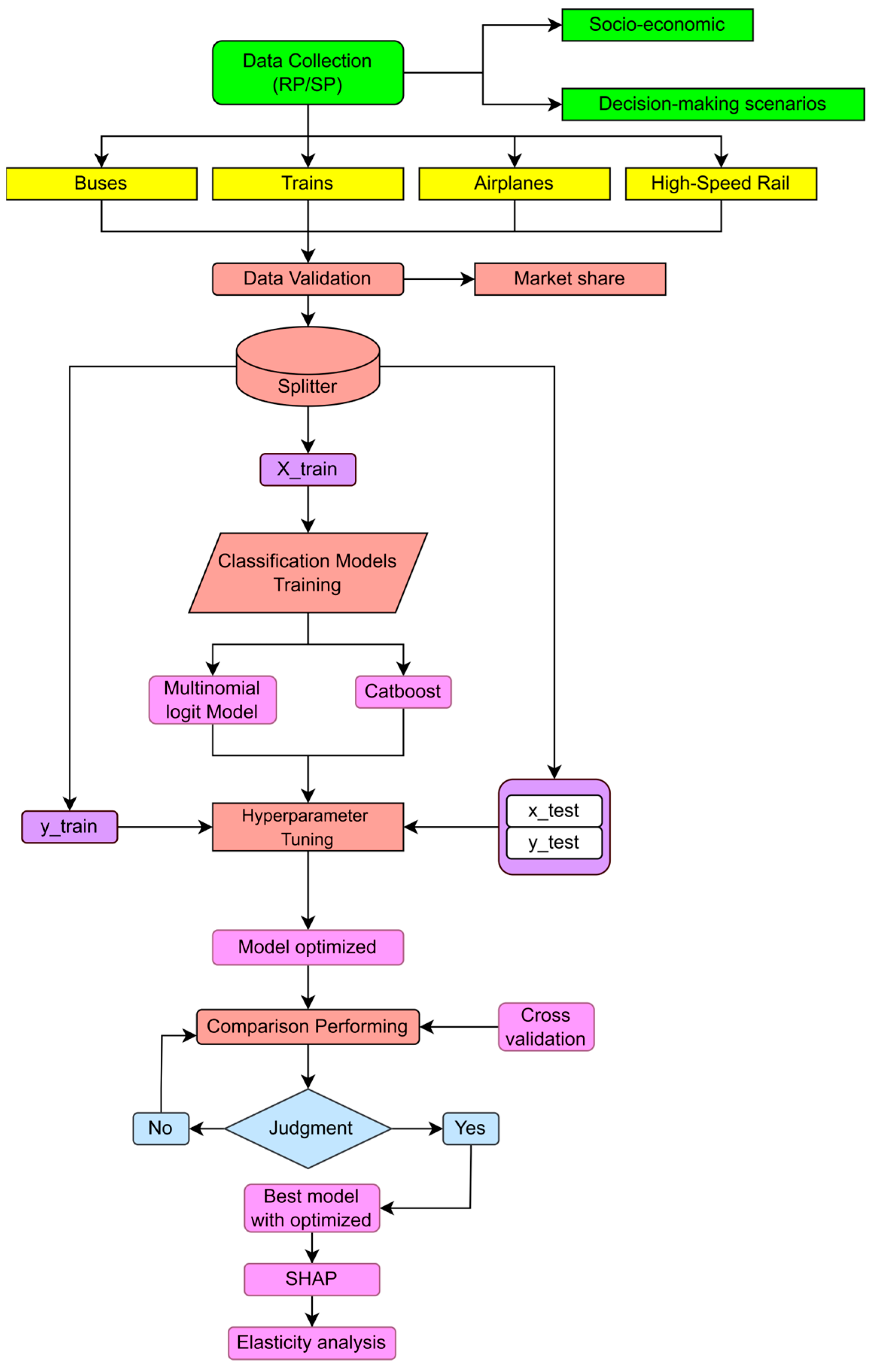 Infrastructures 10 00057 g002