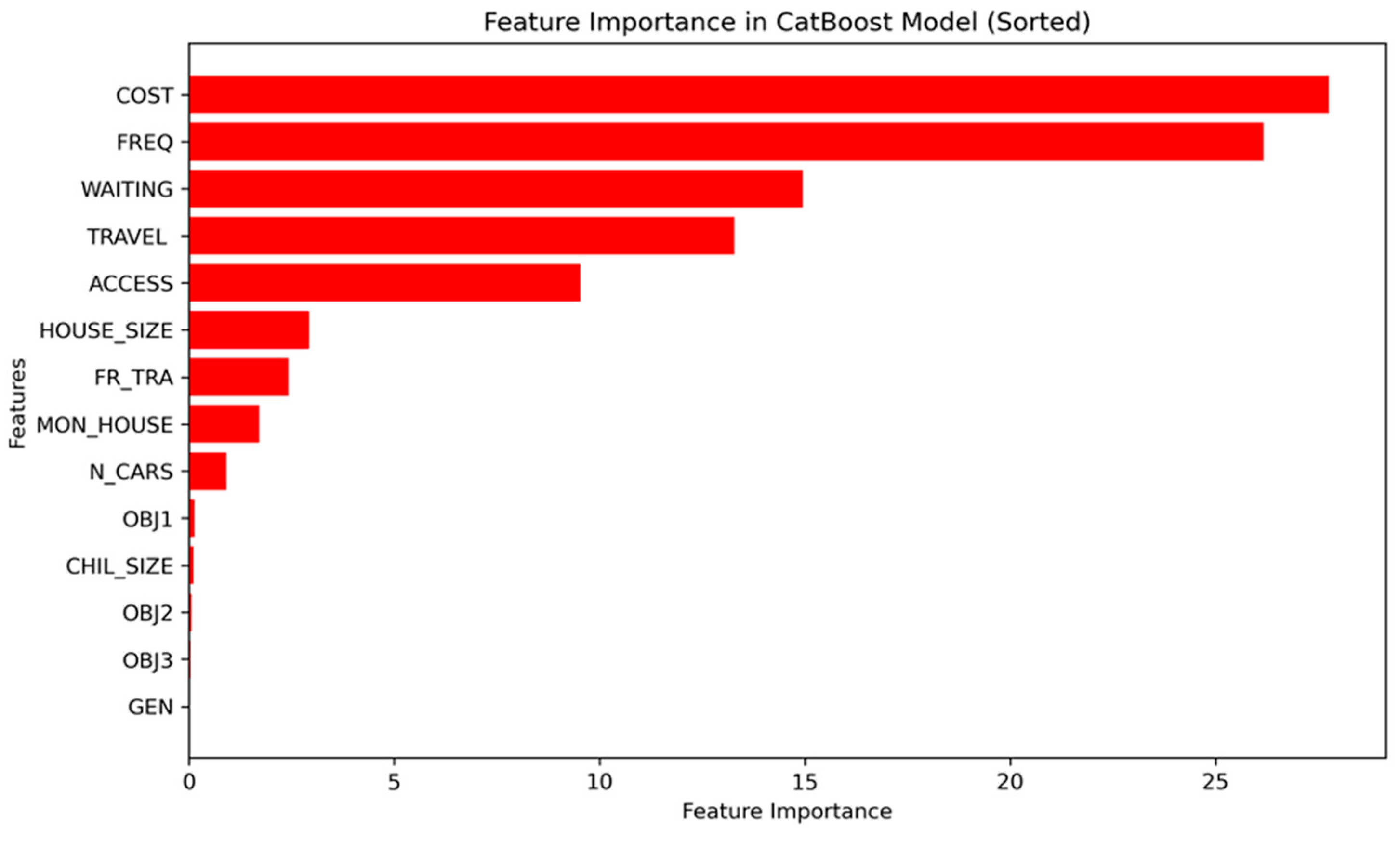 Infrastructures 10 00057 g004