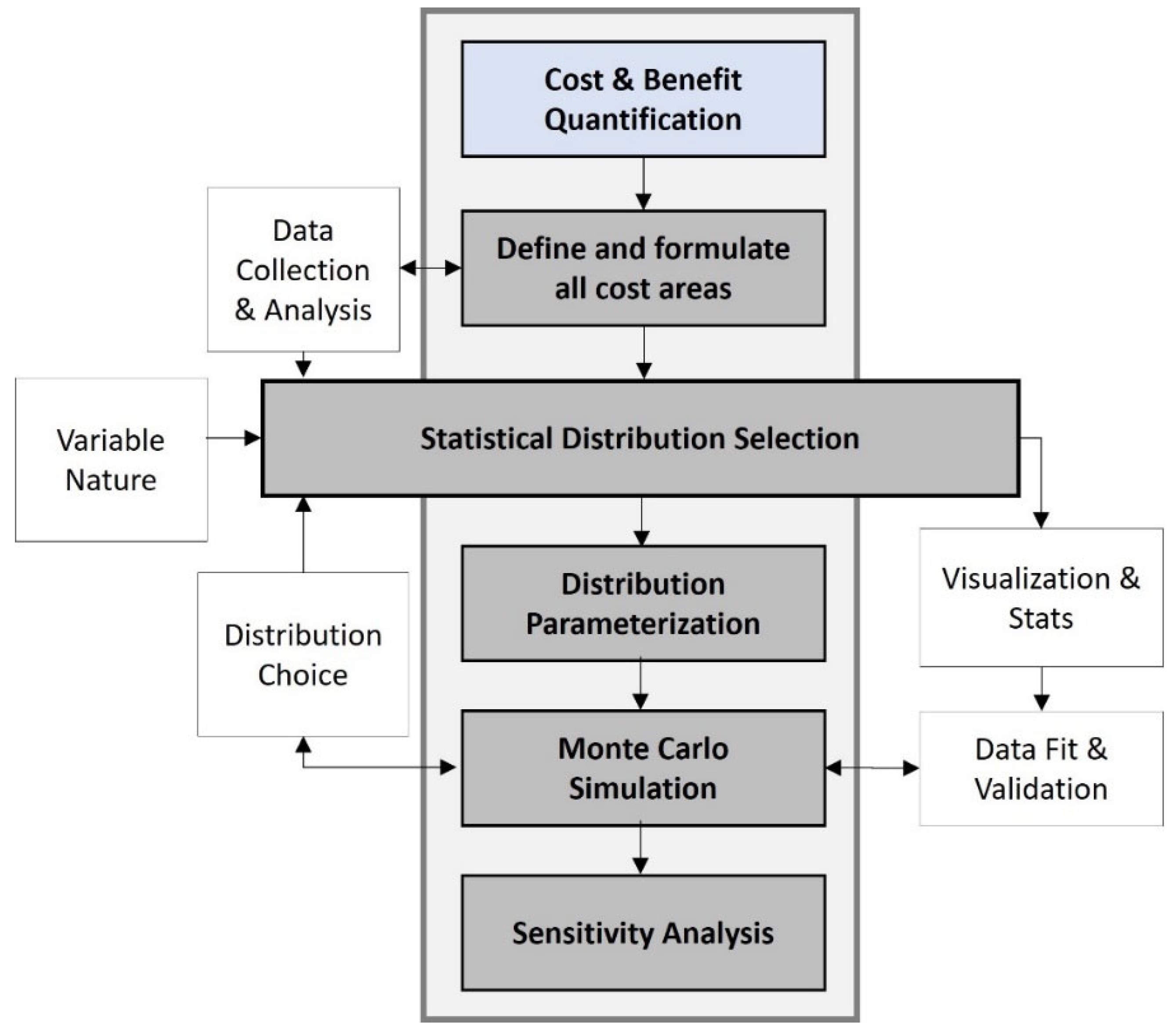 Infrastructures 10 00063 g001