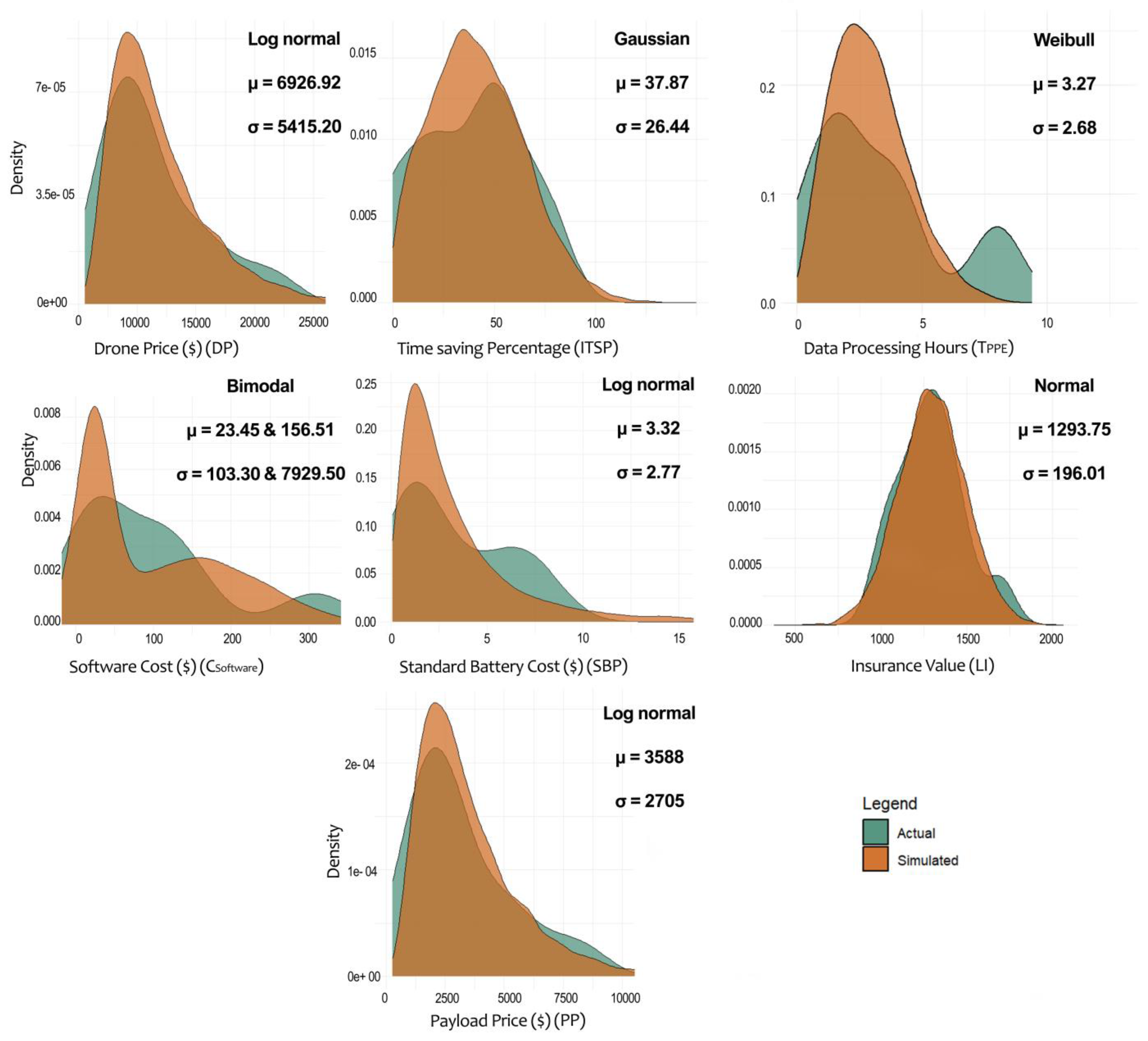 Infrastructures 10 00063 g002