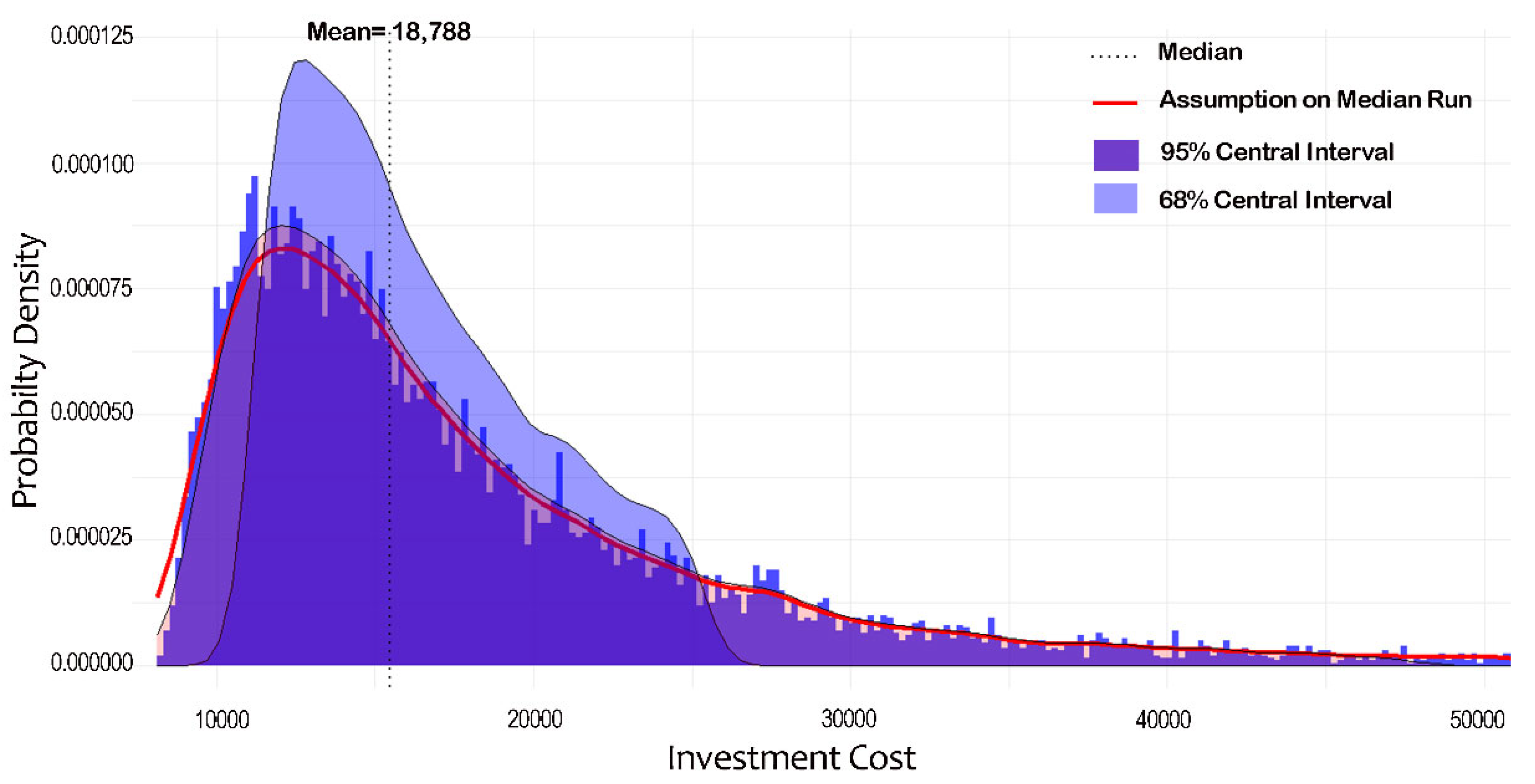 Infrastructures 10 00063 g005