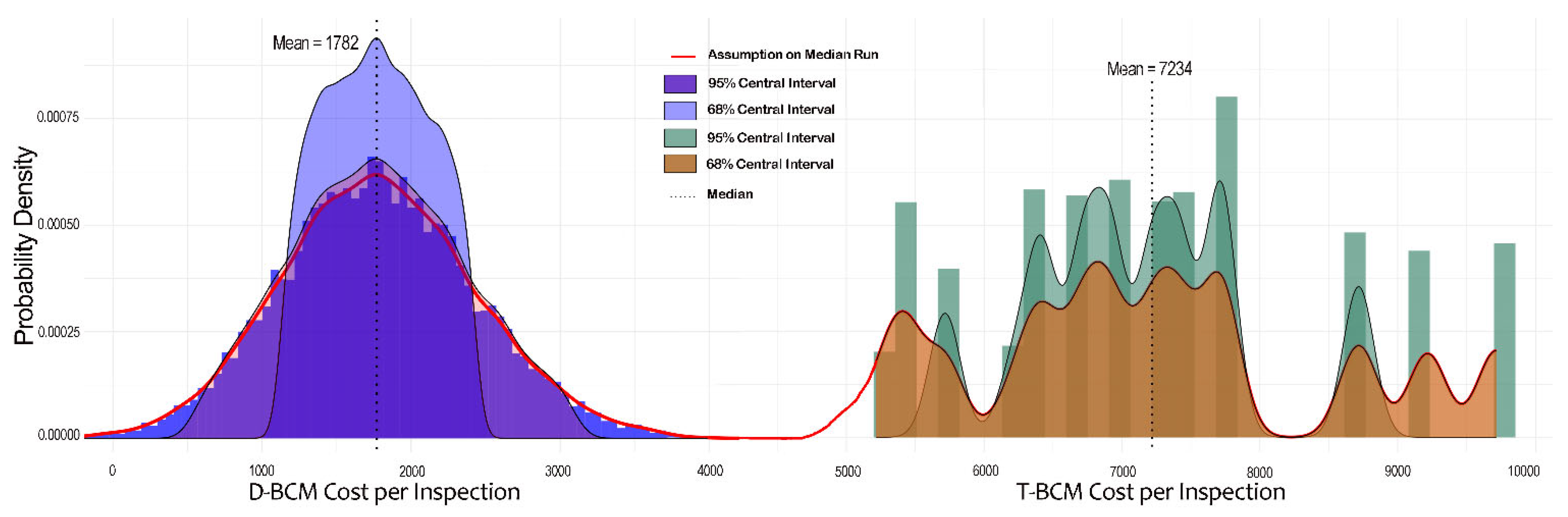 Infrastructures 10 00063 g006