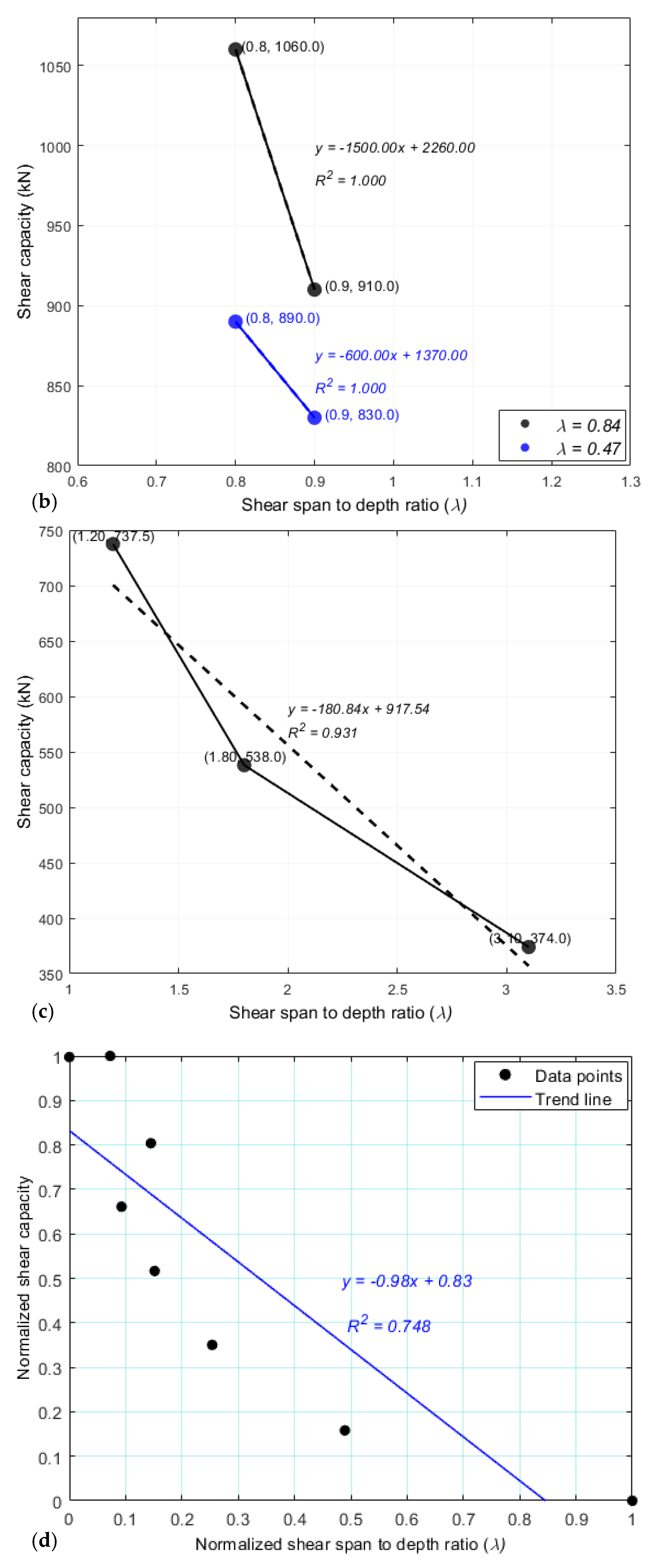 Infrastructures 10 00067 g007b Infrastructures 10 00067 g007b