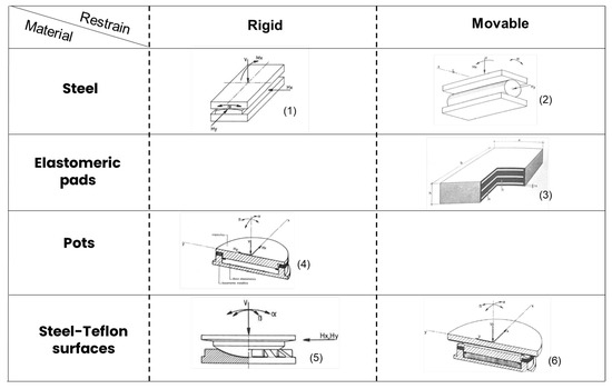 Infrastructures 10 00069 g001