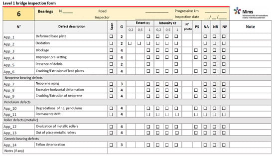 Infrastructures 10 00069 g003