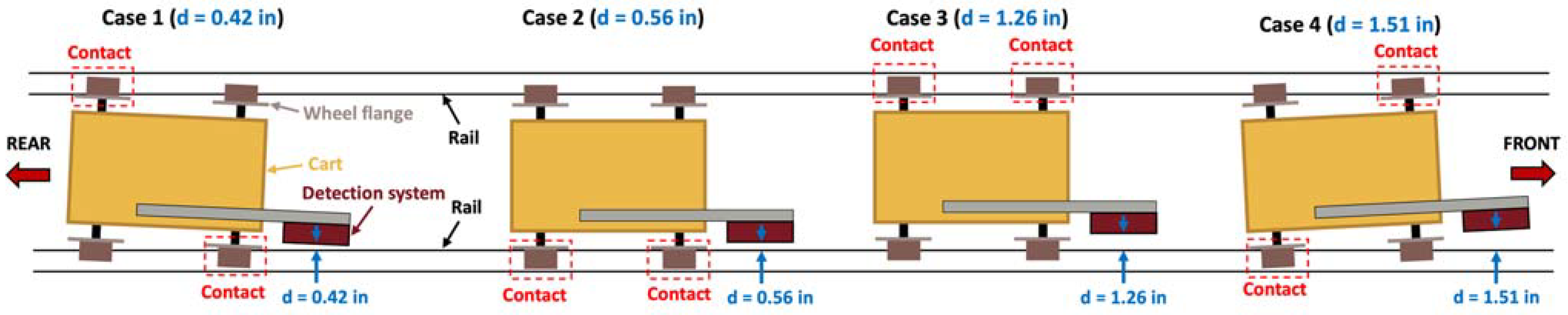 Infrastructures 10 00080 g012 Infrastructures 10 00080 g012