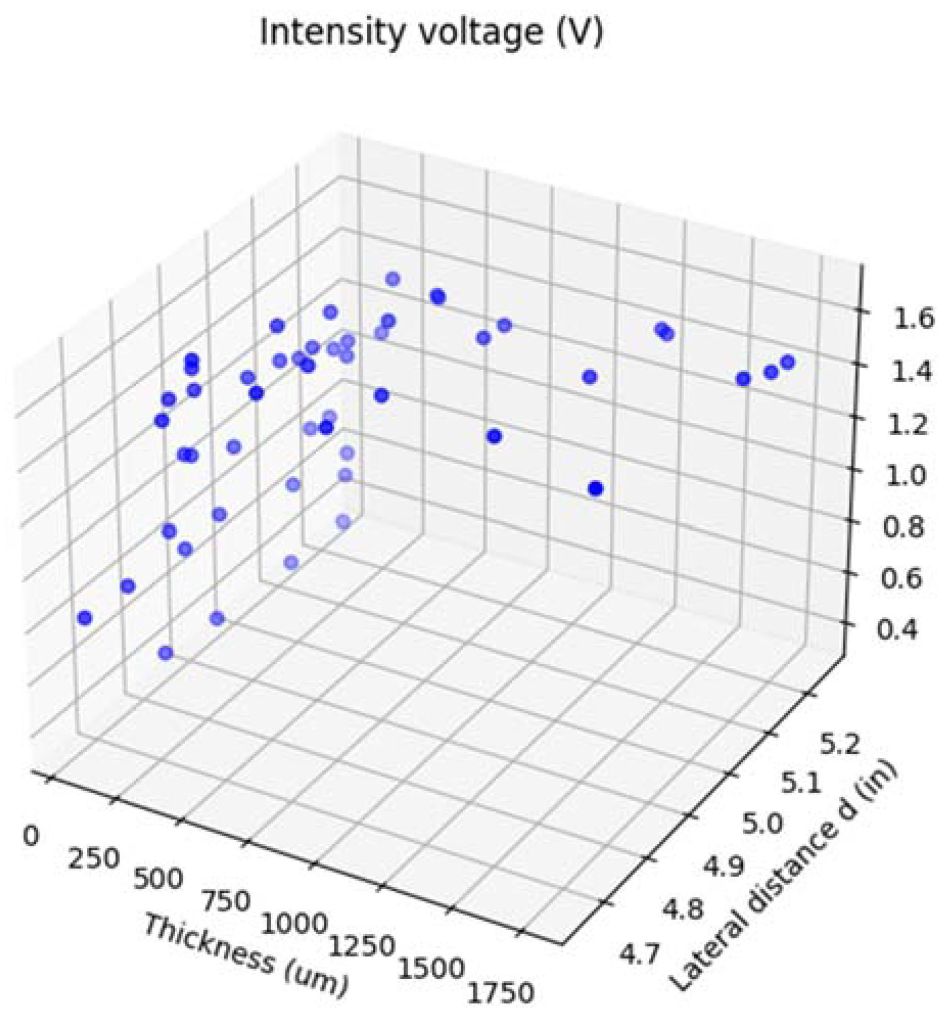 Infrastructures 10 00080 g013 Infrastructures 10 00080 g013