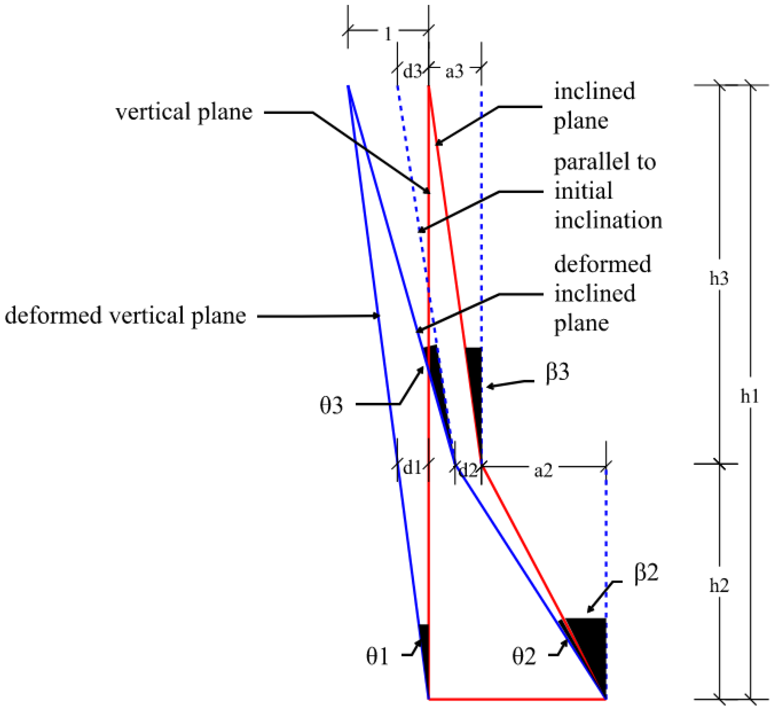 Infrastructures 10 00081 g004