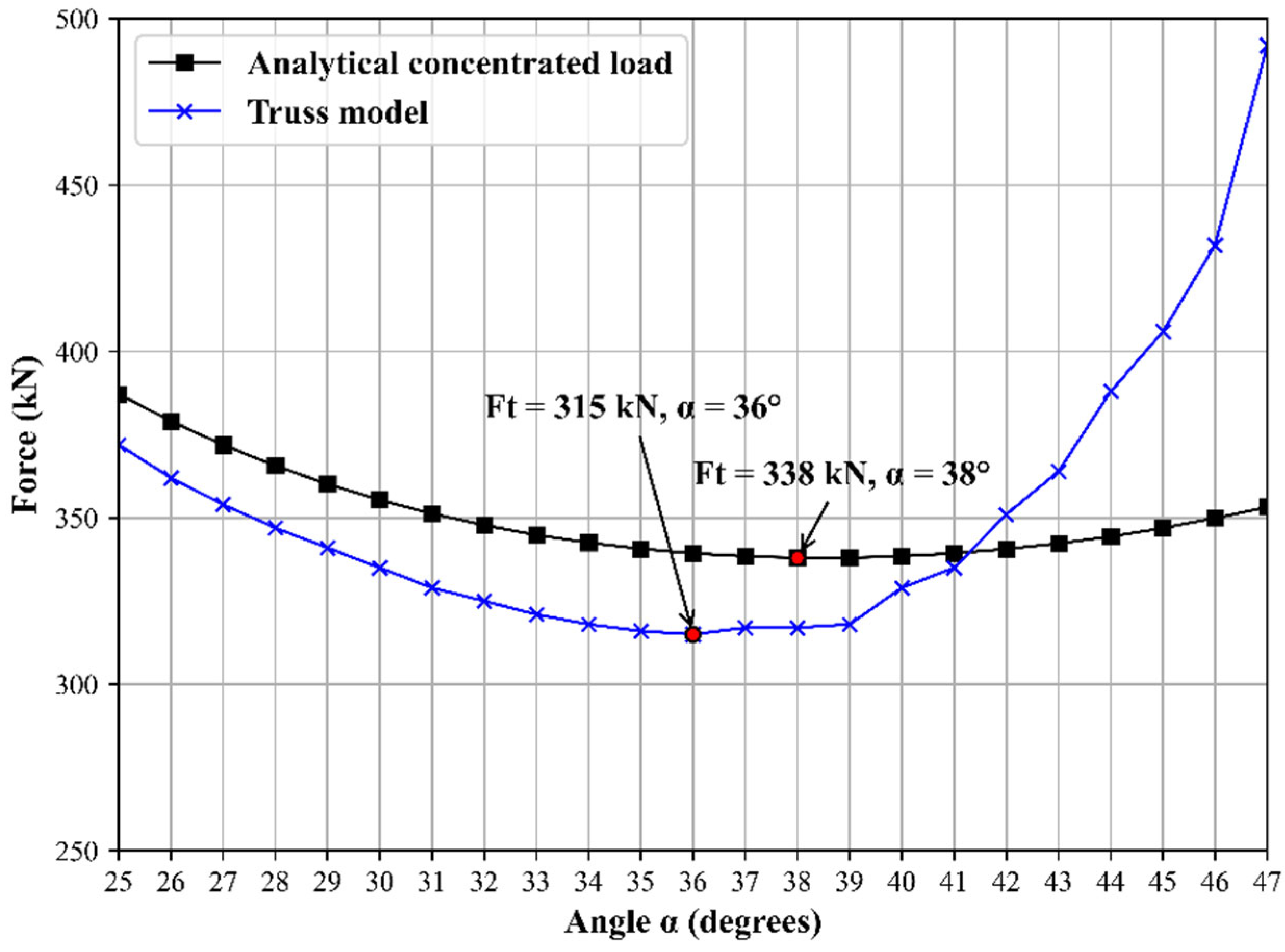 Infrastructures 10 00081 g013