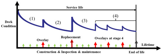 Infrastructures 10 00087 g004