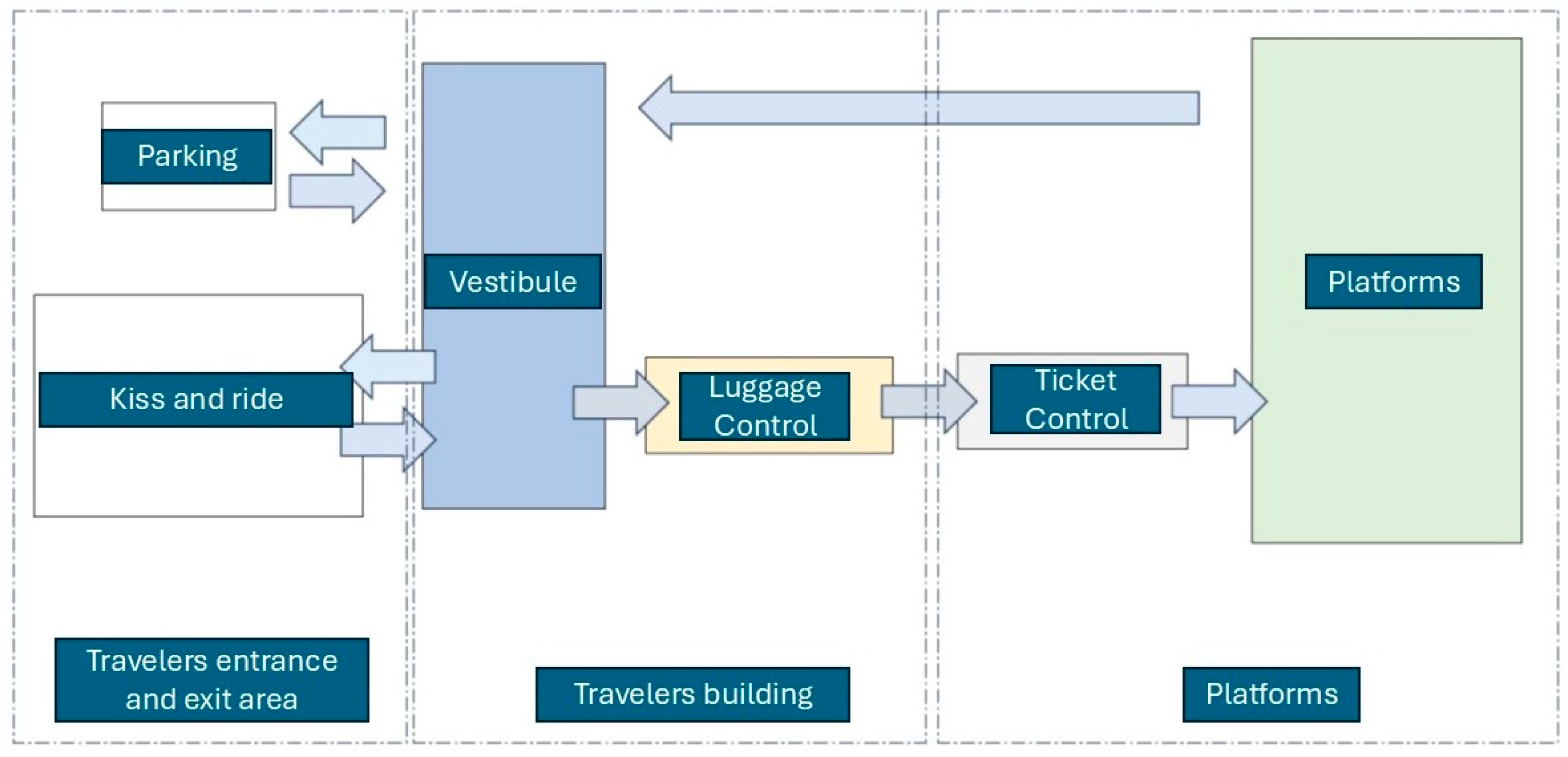 Infrastructures 10 00091 g010