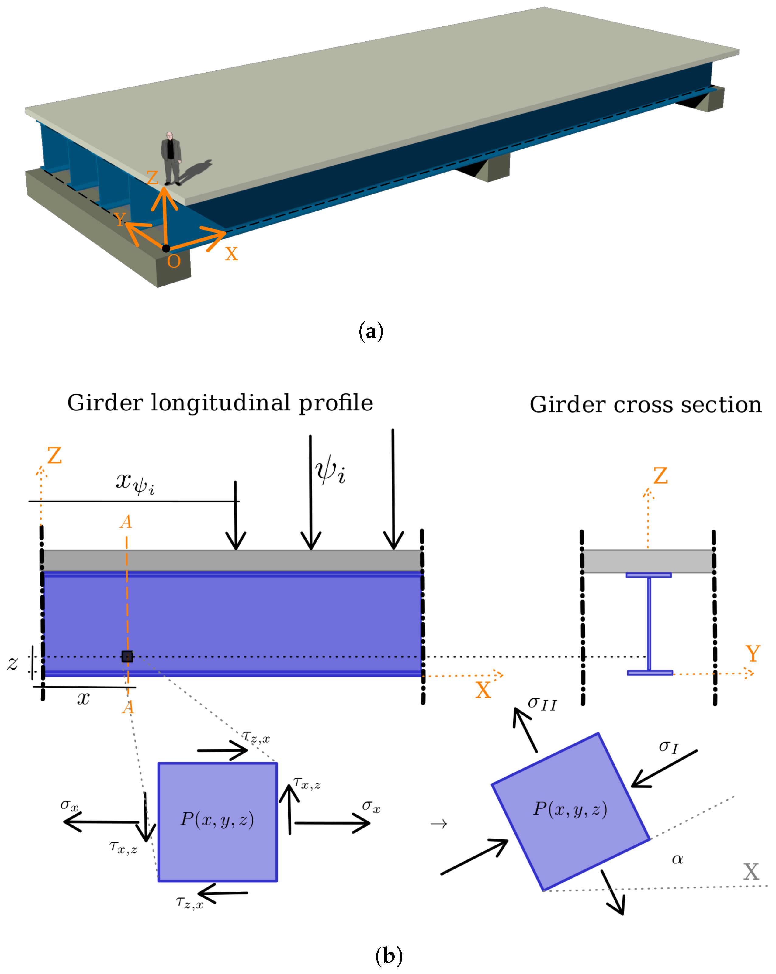 Infrastructures 10 00092 g006