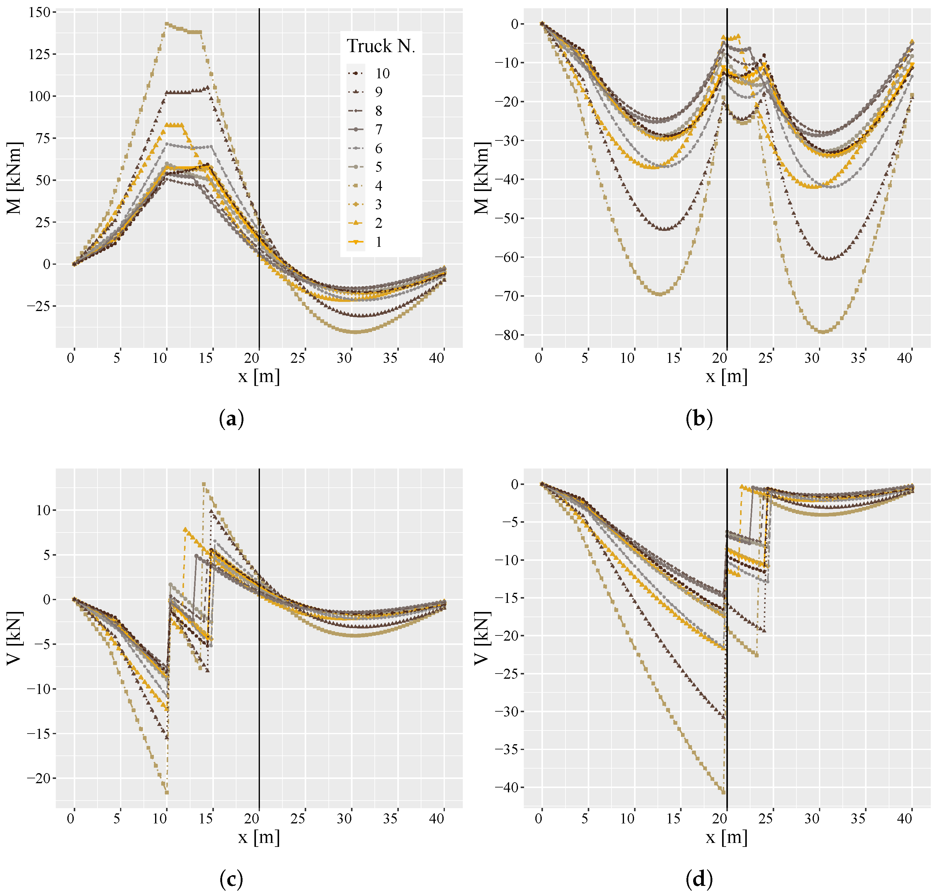Infrastructures 10 00092 g008