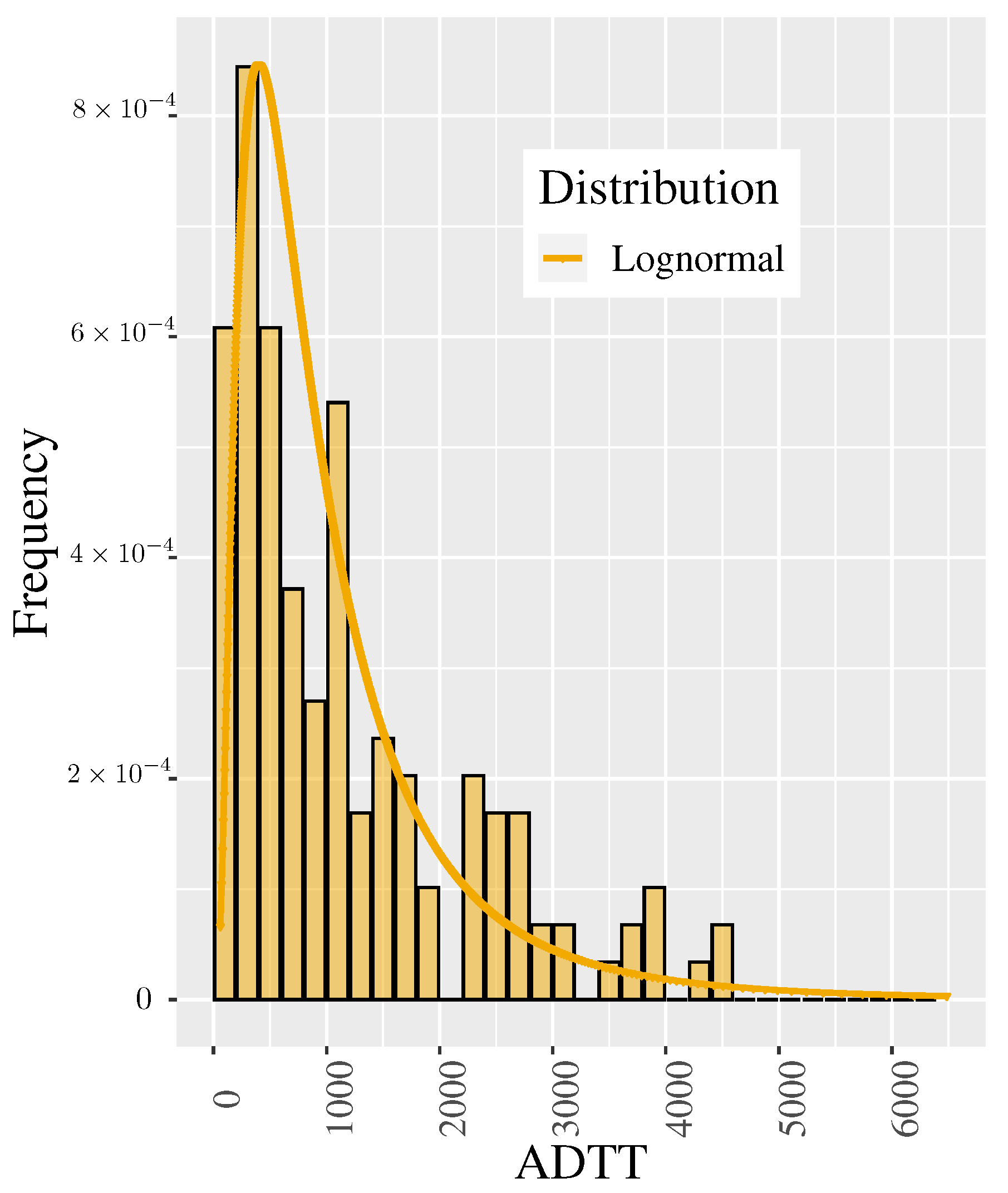 Infrastructures 10 00092 g010