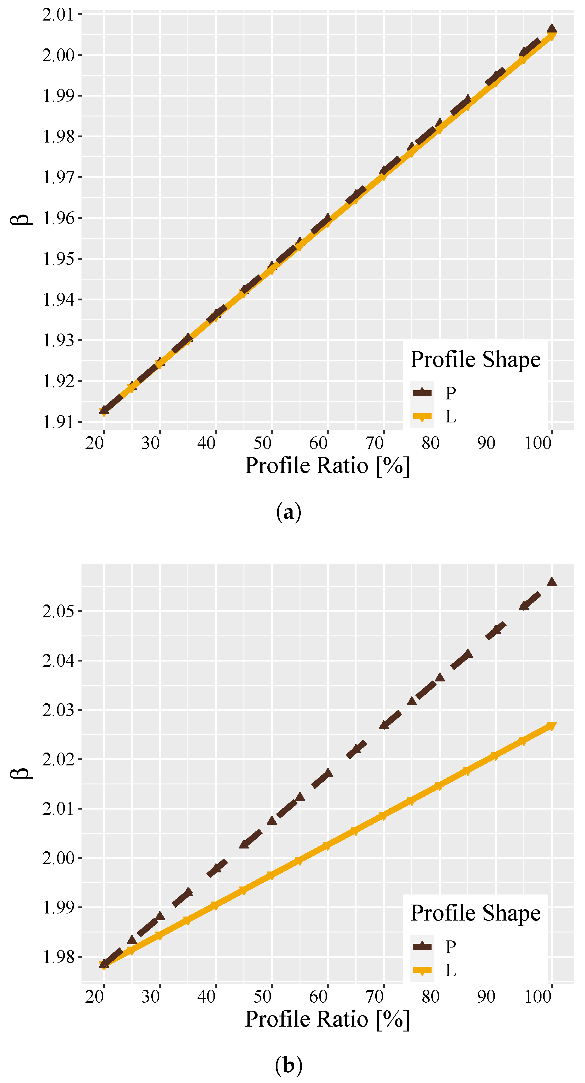 Infrastructures 10 00092 g014