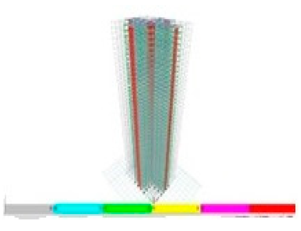 Infrastructures 10 00093 g024 Infrastructures 10 00093 g024