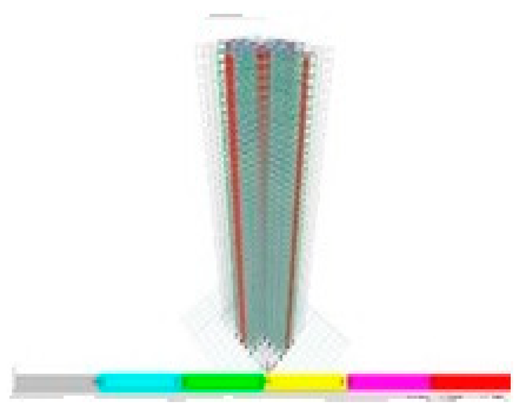 Infrastructures 10 00093 g026 Infrastructures 10 00093 g026