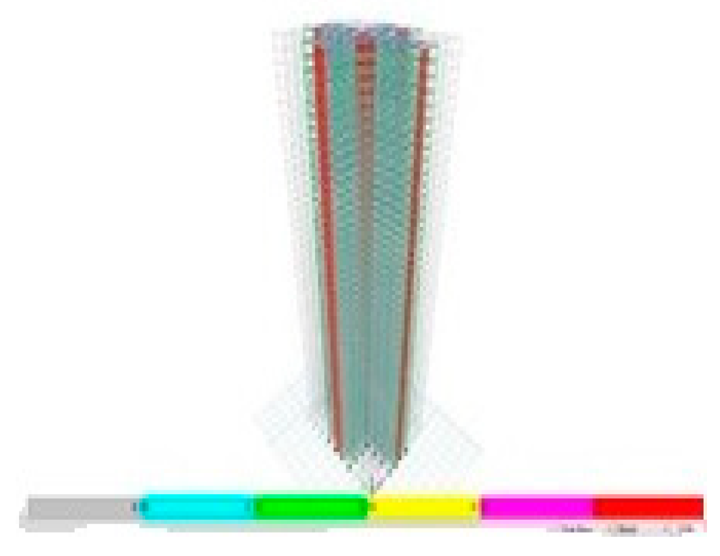 Infrastructures 10 00093 g028 Infrastructures 10 00093 g028