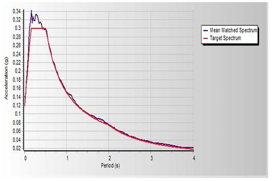 Infrastructures 10 00093 g0a1