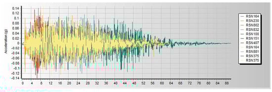 Infrastructures 10 00093 g0a10