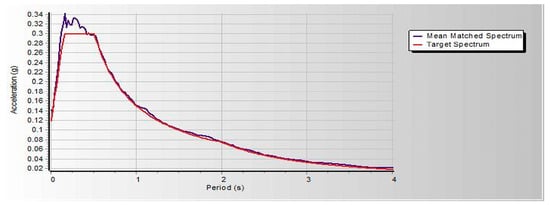 Infrastructures 10 00093 g0a13