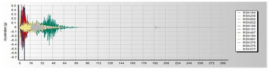 Infrastructures 10 00093 g0a14