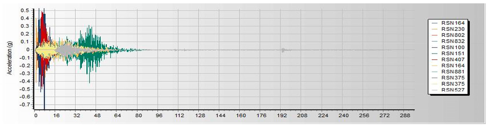 Infrastructures 10 00093 g0a14 Infrastructures 10 00093 g0a14