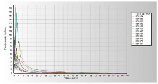 Infrastructures 10 00093 g0a15