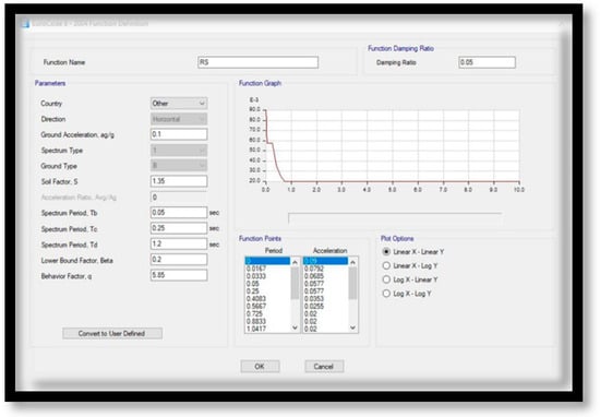 Infrastructures 10 00093 g0a17